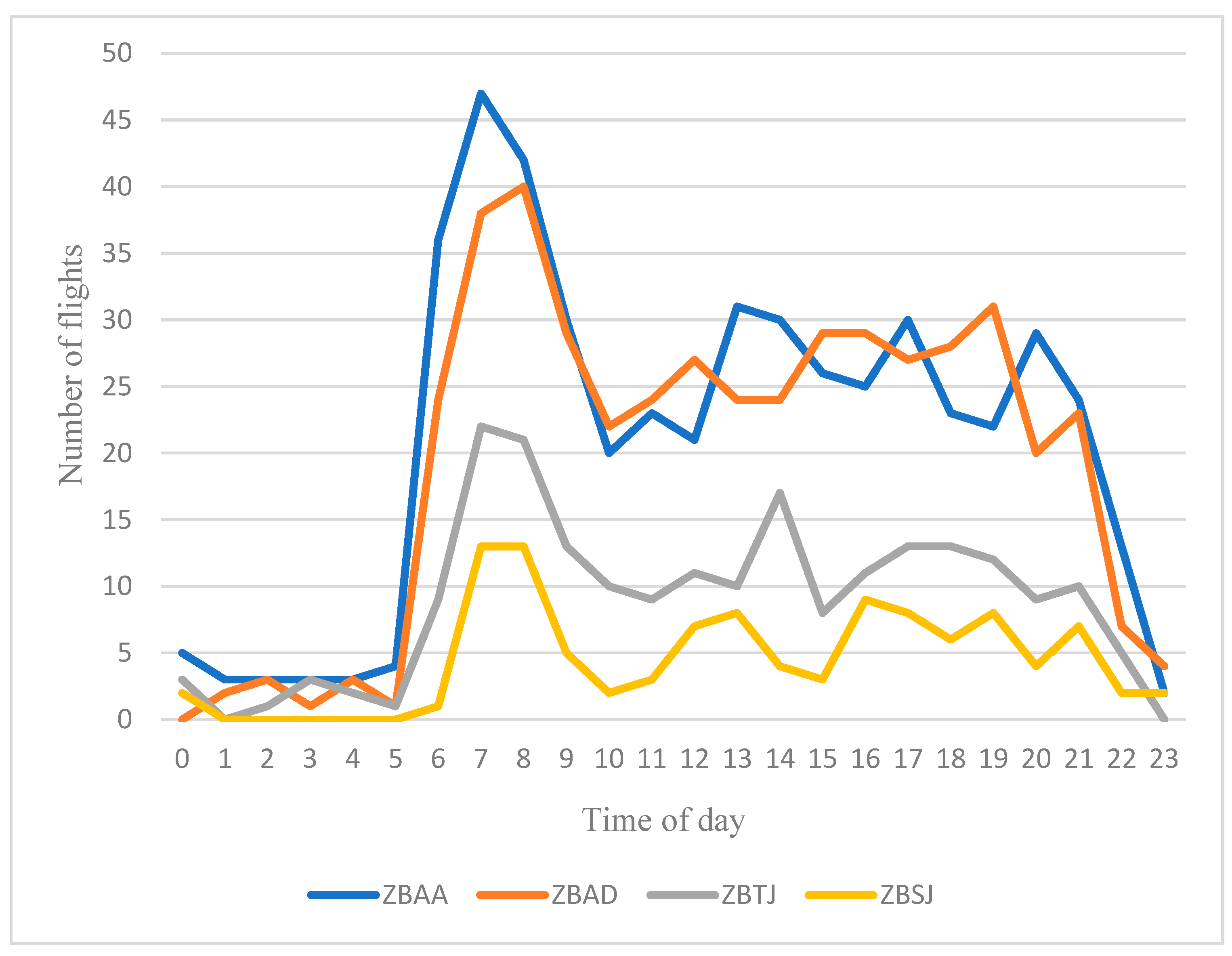 Aerospace 12 00336 g003