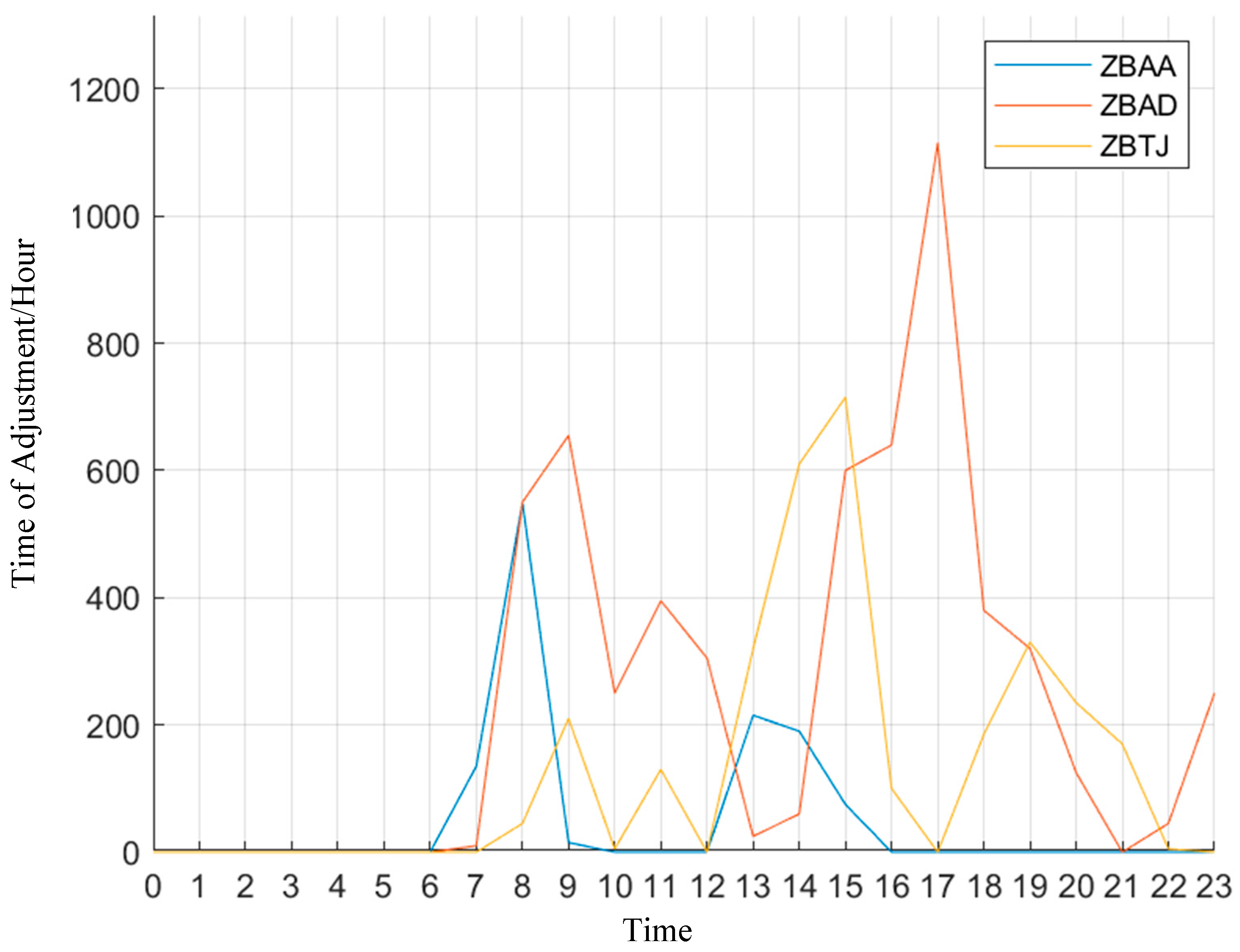 Aerospace 12 00336 g012