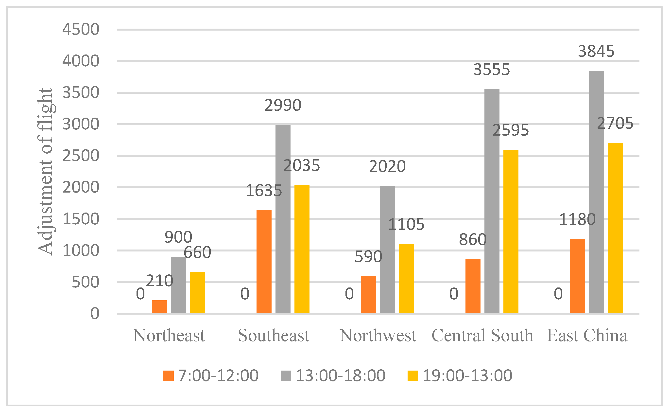 Aerospace 12 00336 g013