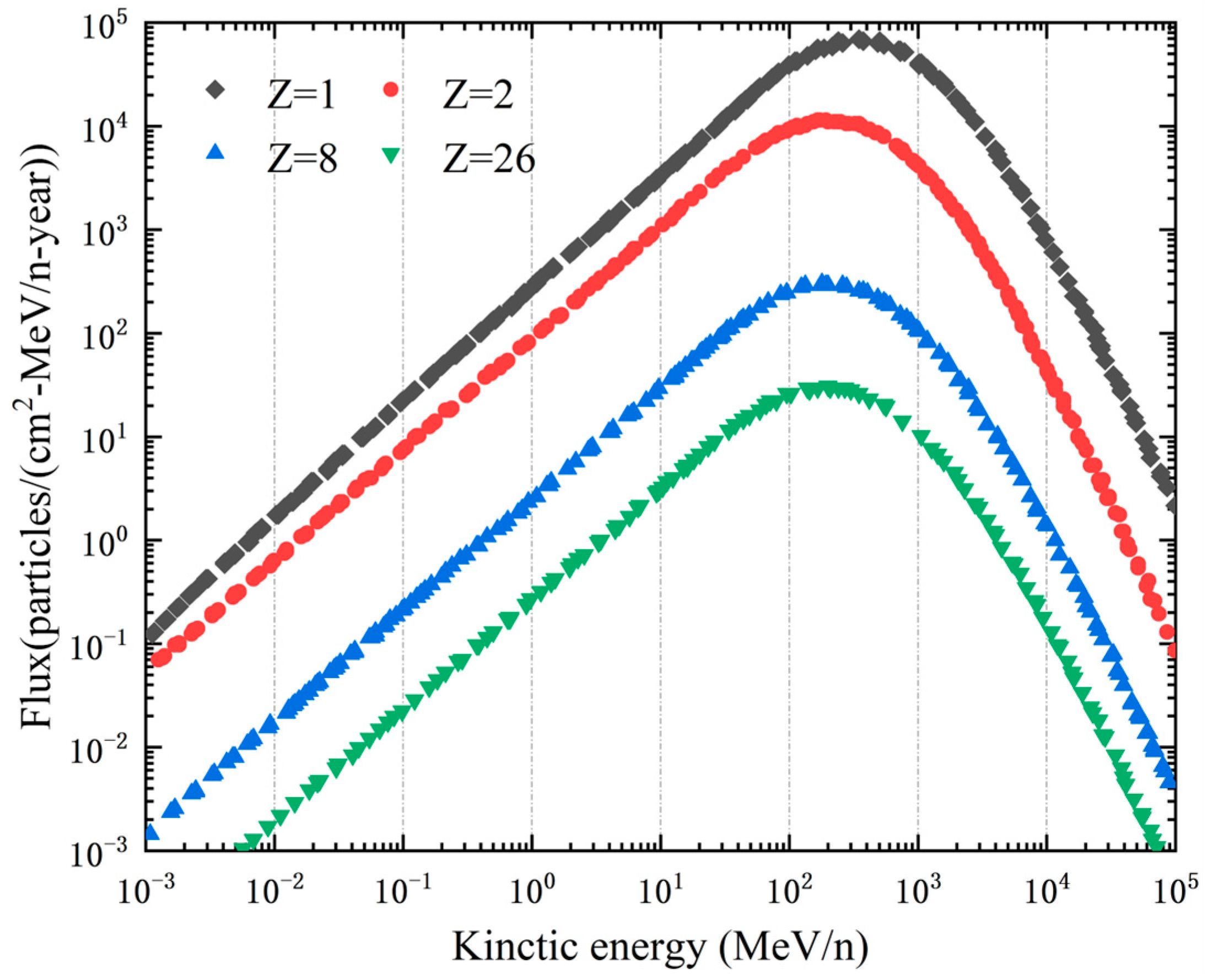 Aerospace 12 00337 g001