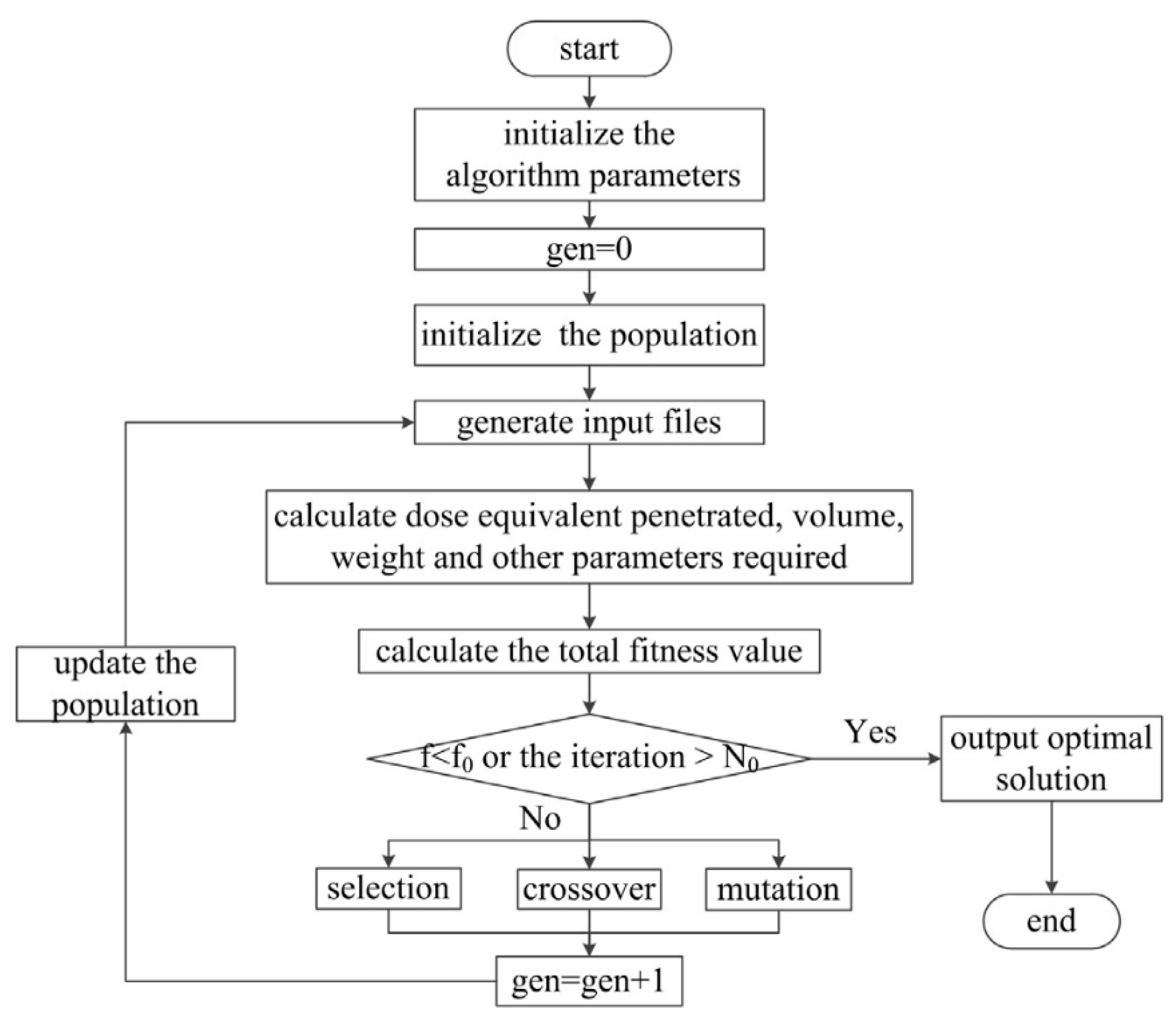 Aerospace 12 00337 g003