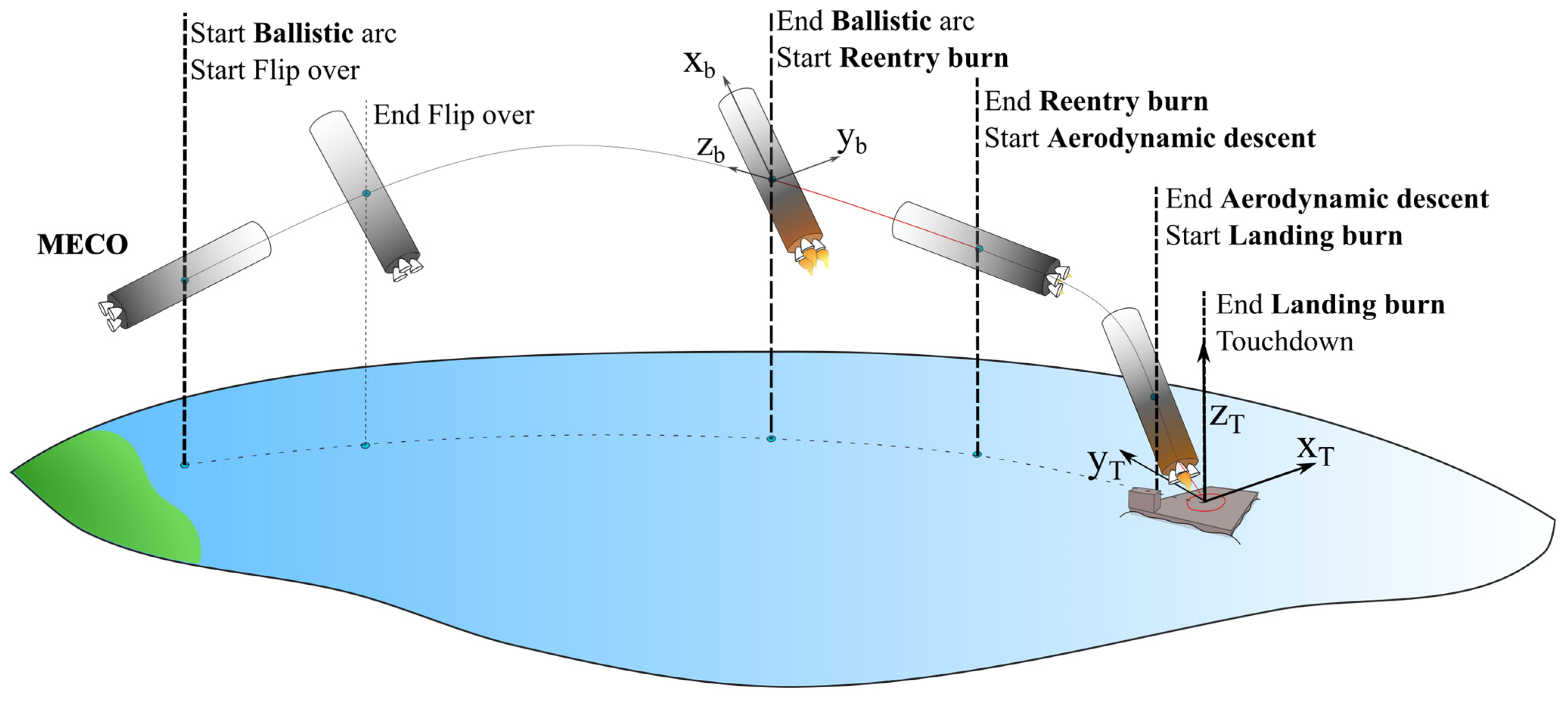 Aerospace 12 00339 g001