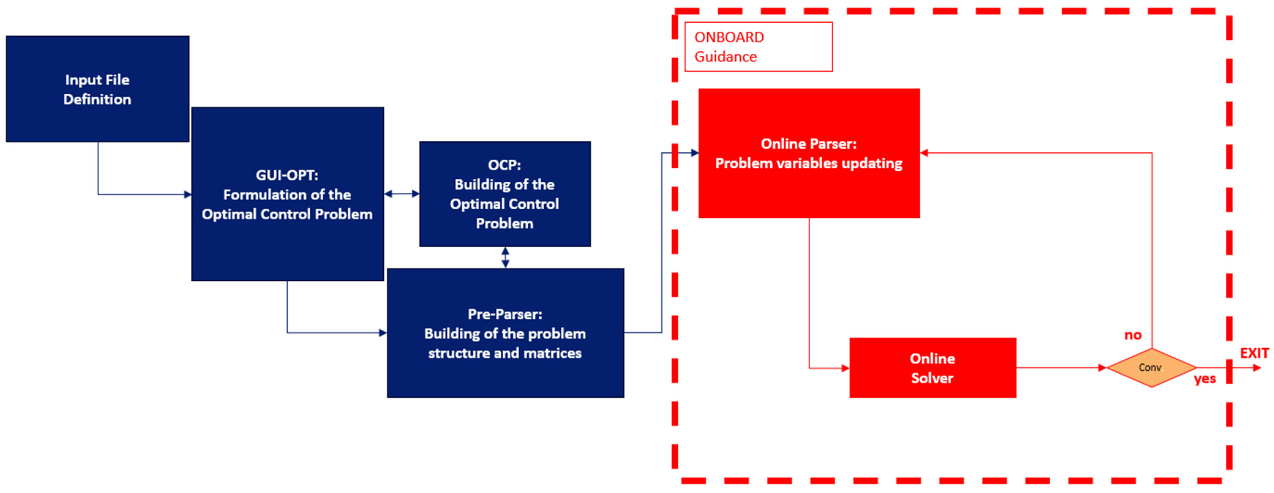 Aerospace 12 00339 g003