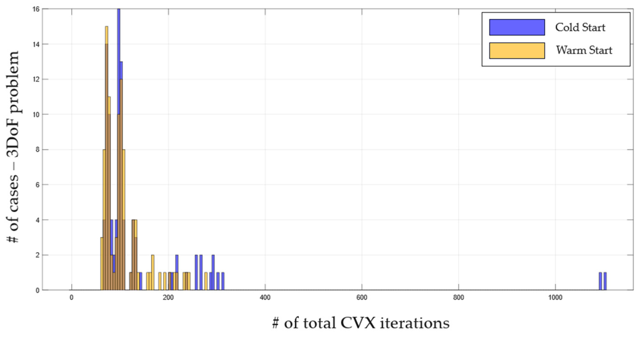 Aerospace 12 00339 g006a