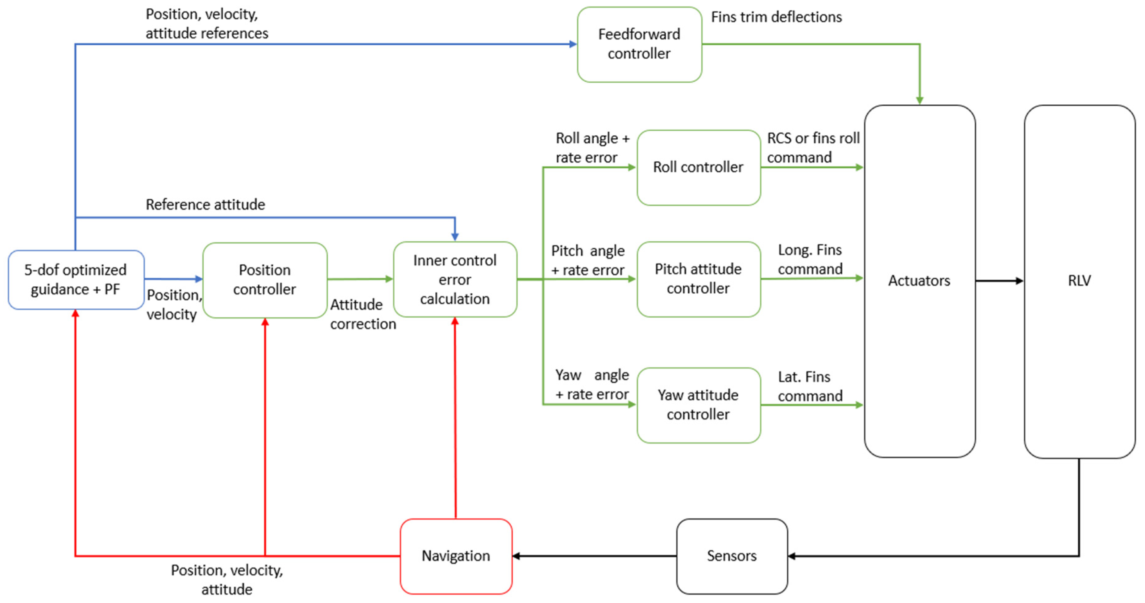 Aerospace 12 00339 g013