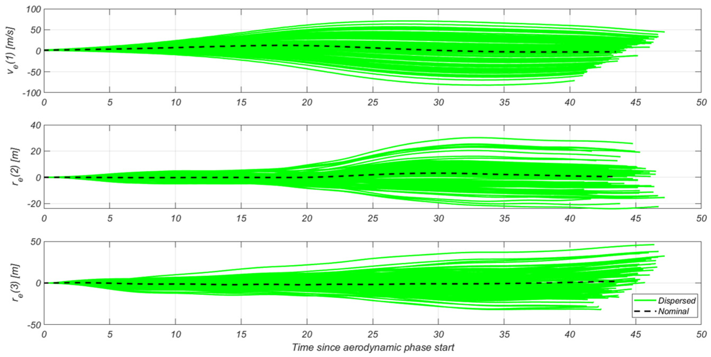 Aerospace 12 00339 g015