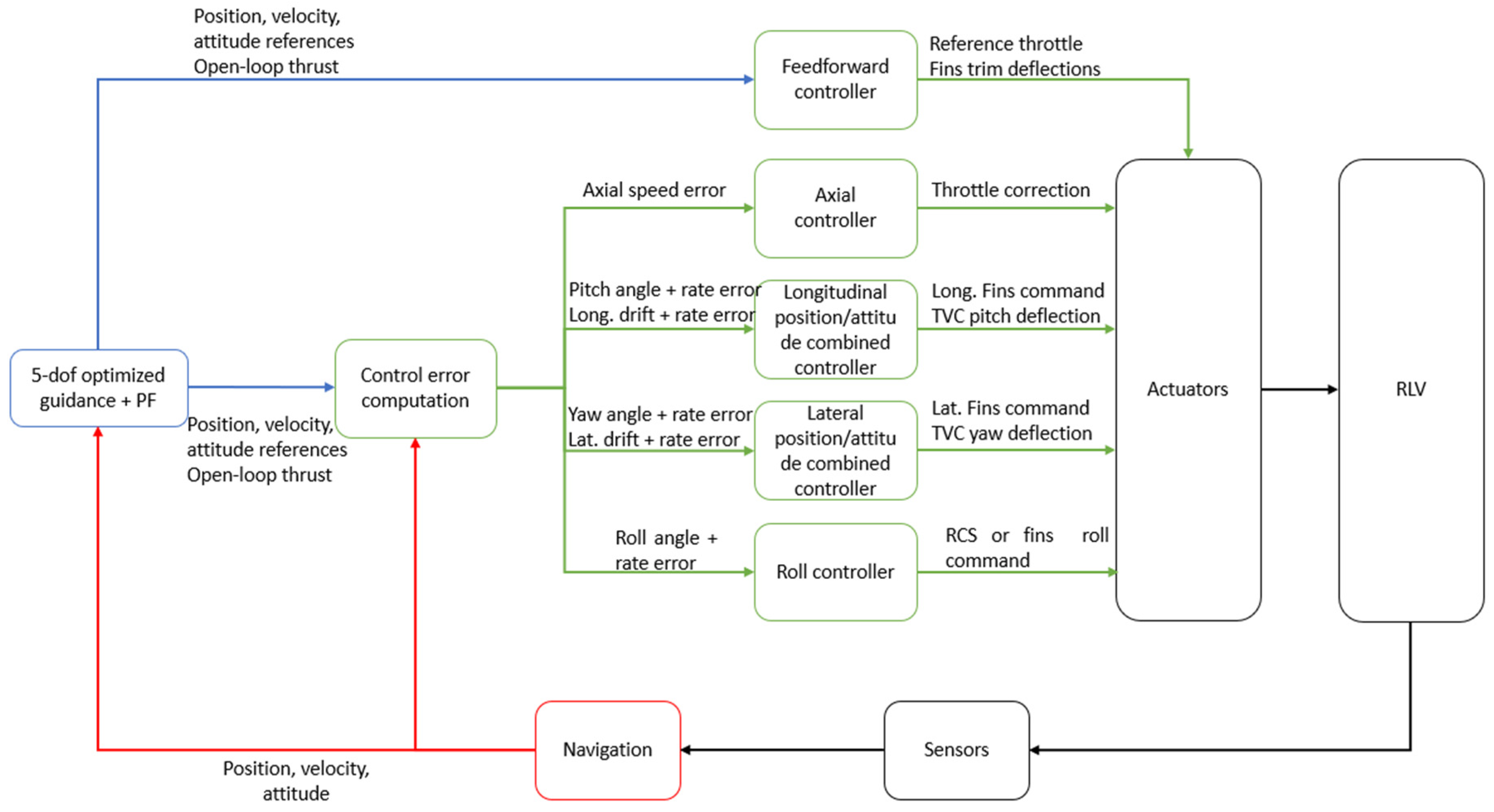 Aerospace 12 00339 g018