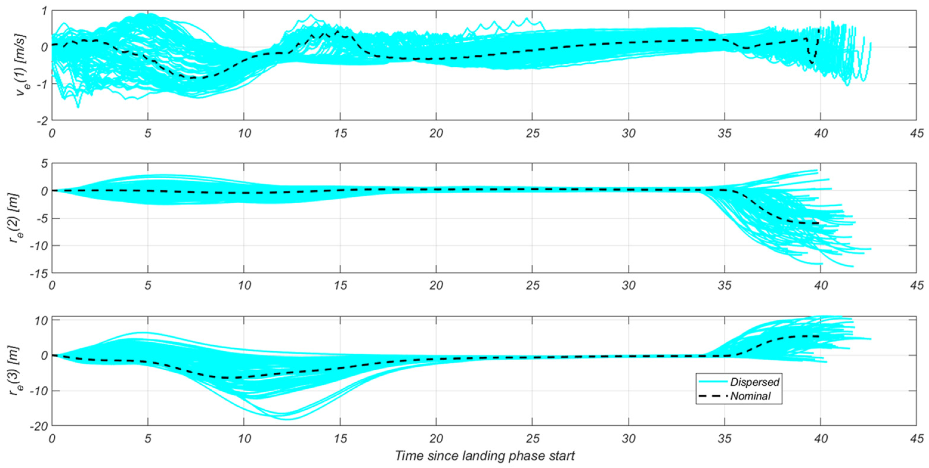Aerospace 12 00339 g020