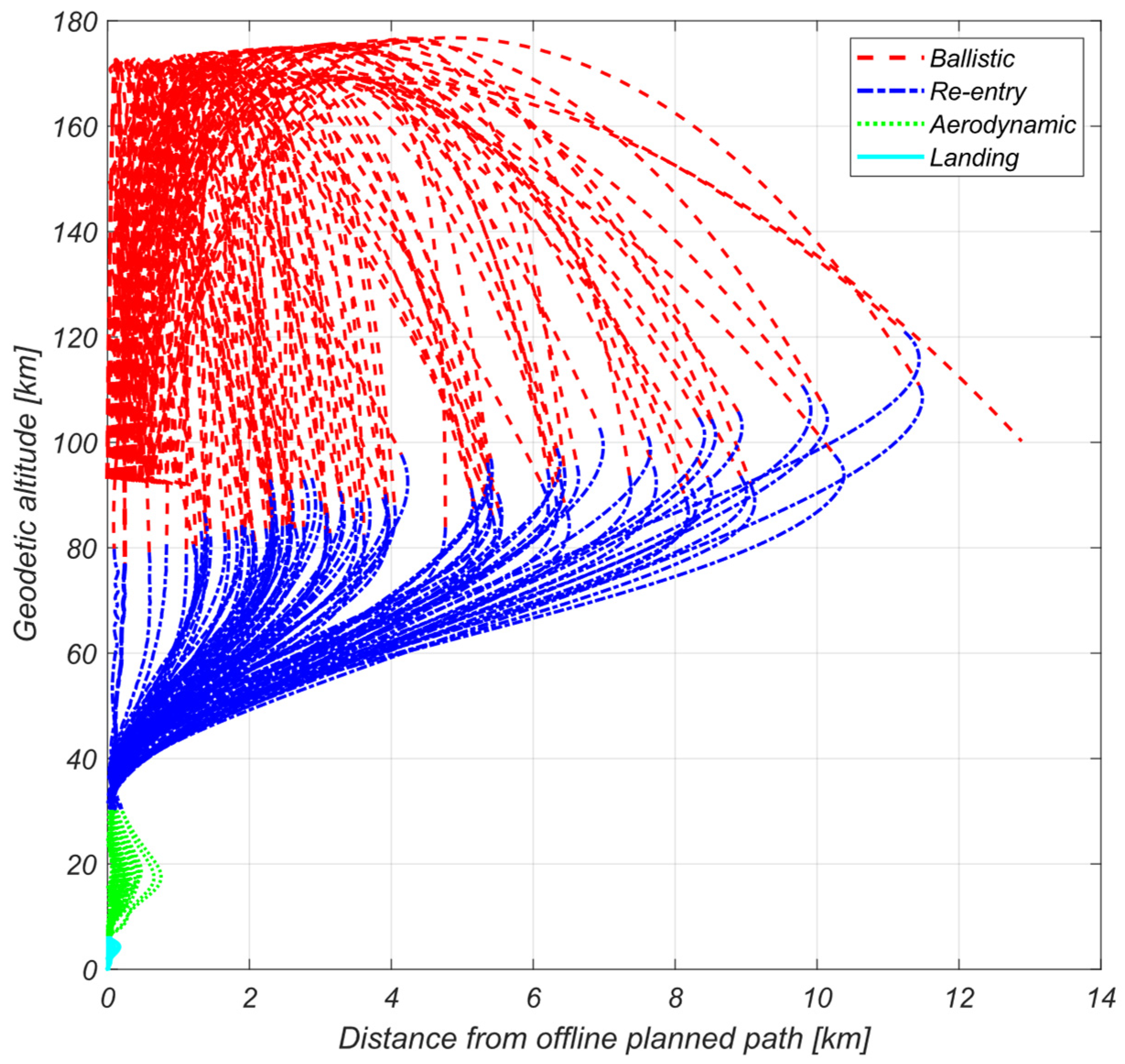 Aerospace 12 00339 g022