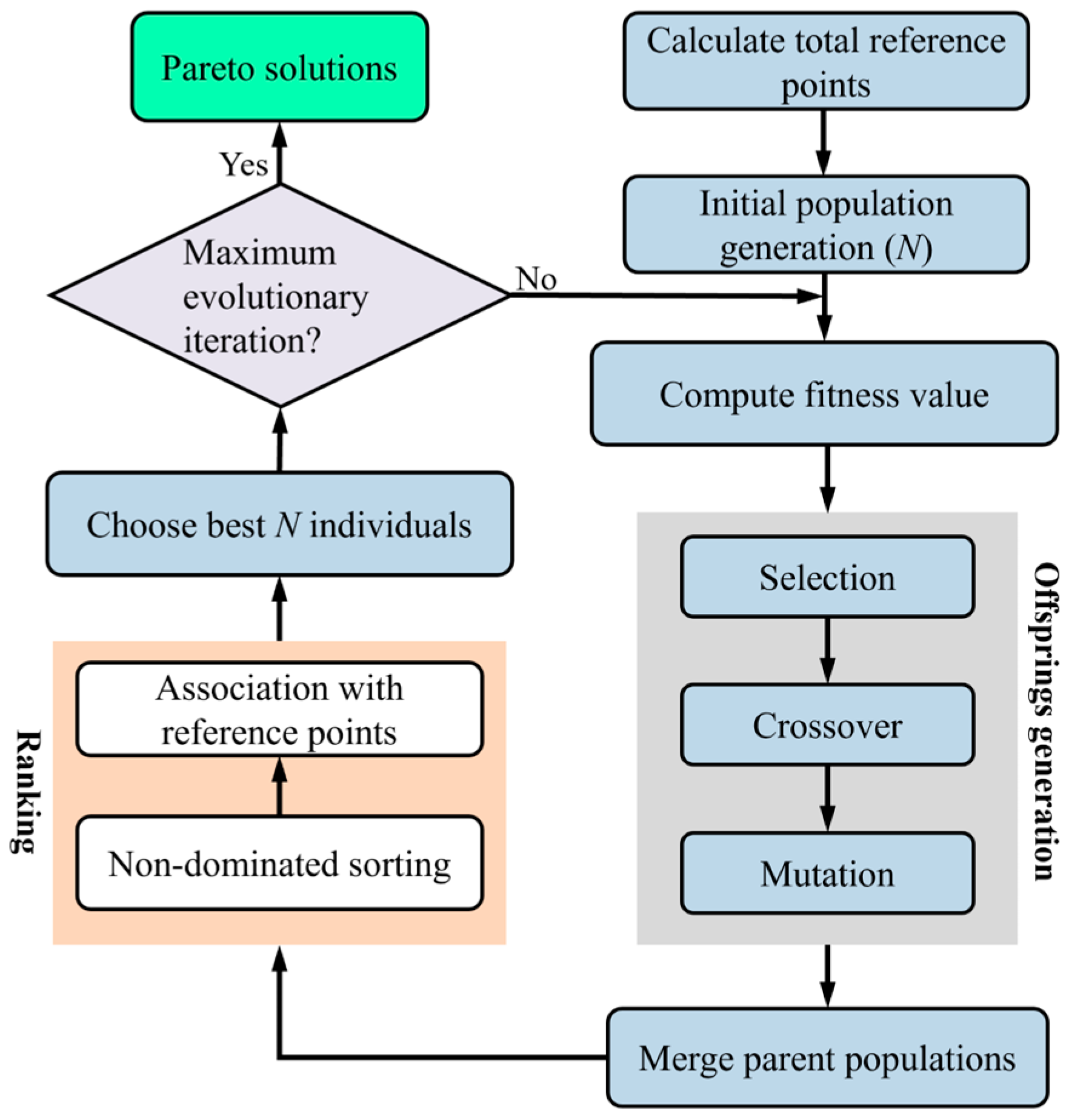 Aerospace 12 00341 g002