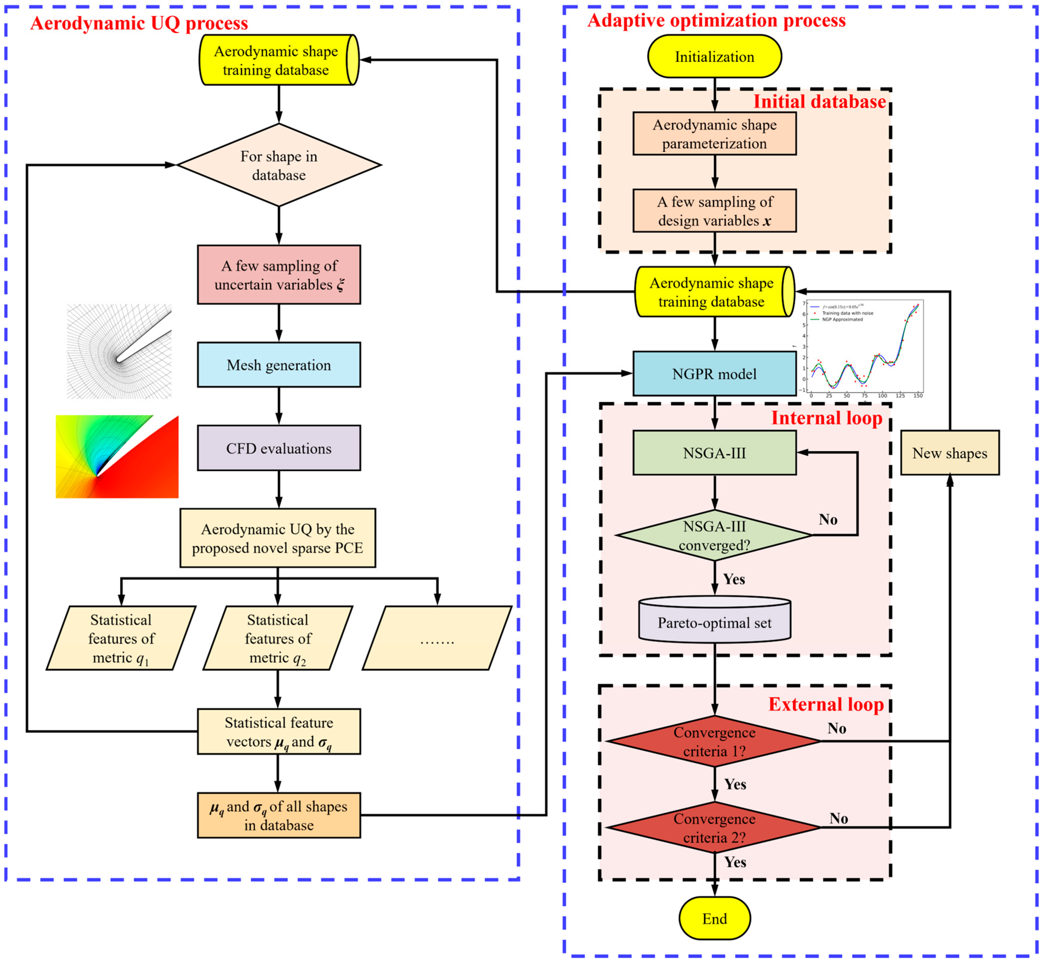 Aerospace 12 00341 g004