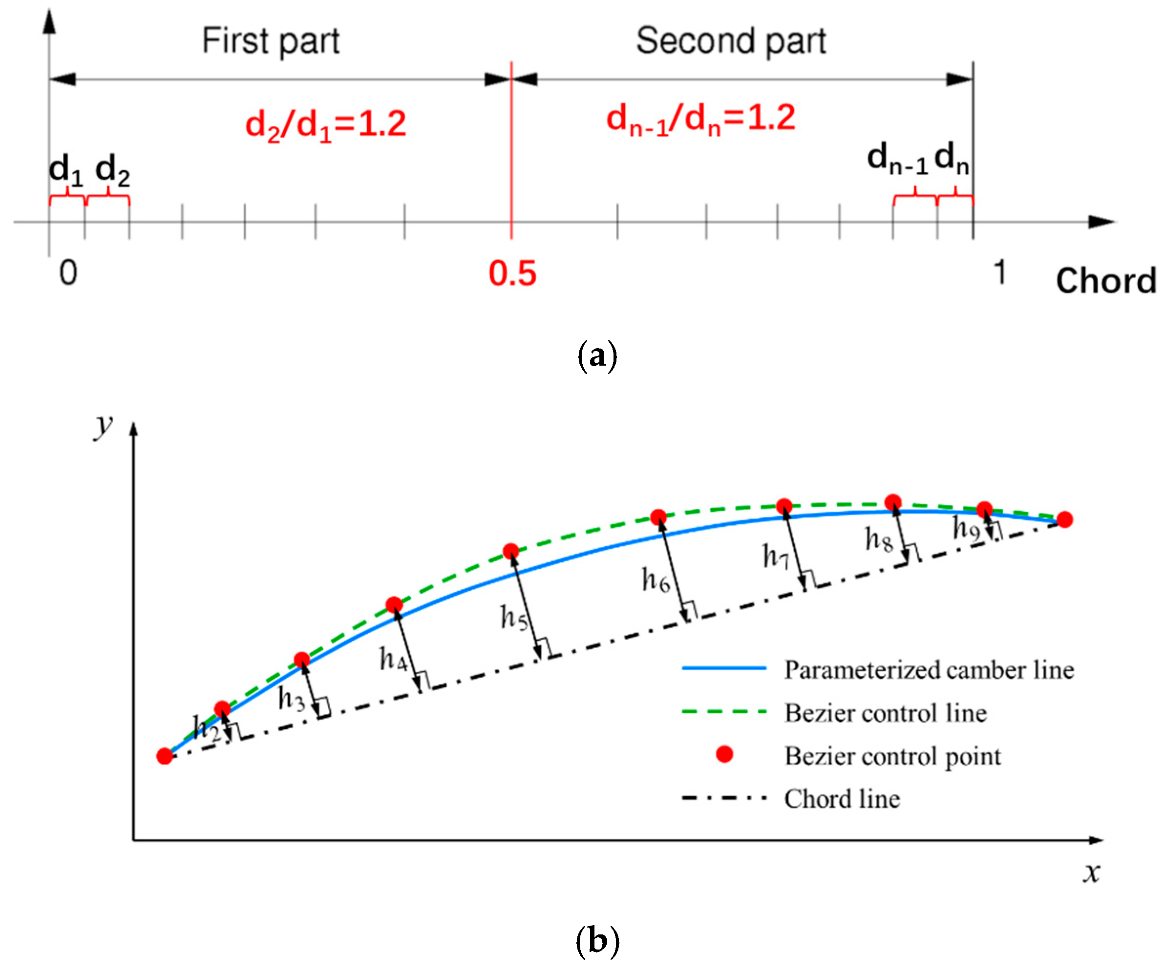 Aerospace 12 00341 g006