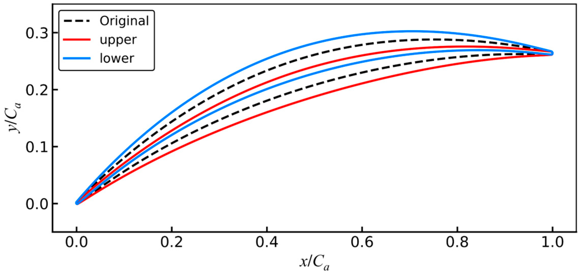 Aerospace 12 00341 g007