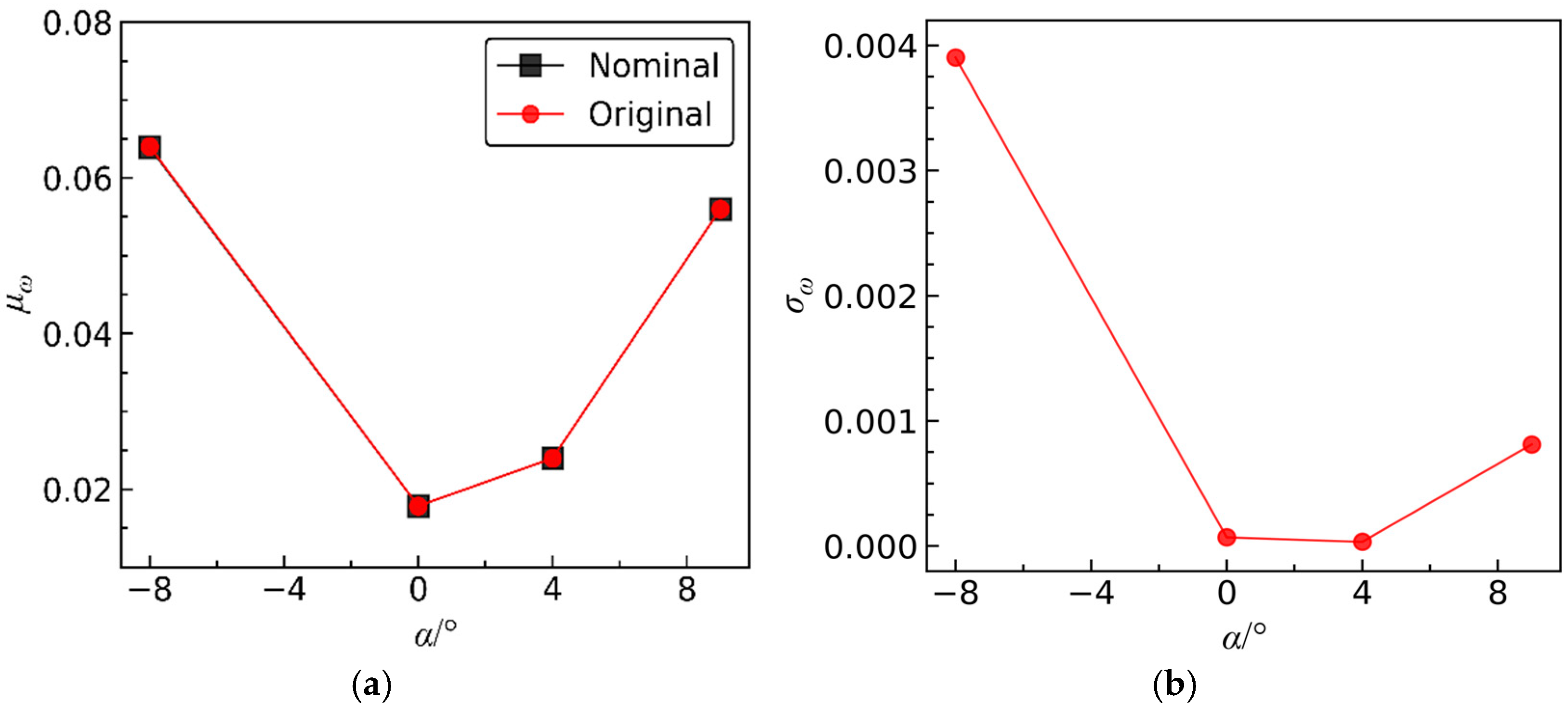 Aerospace 12 00341 g010