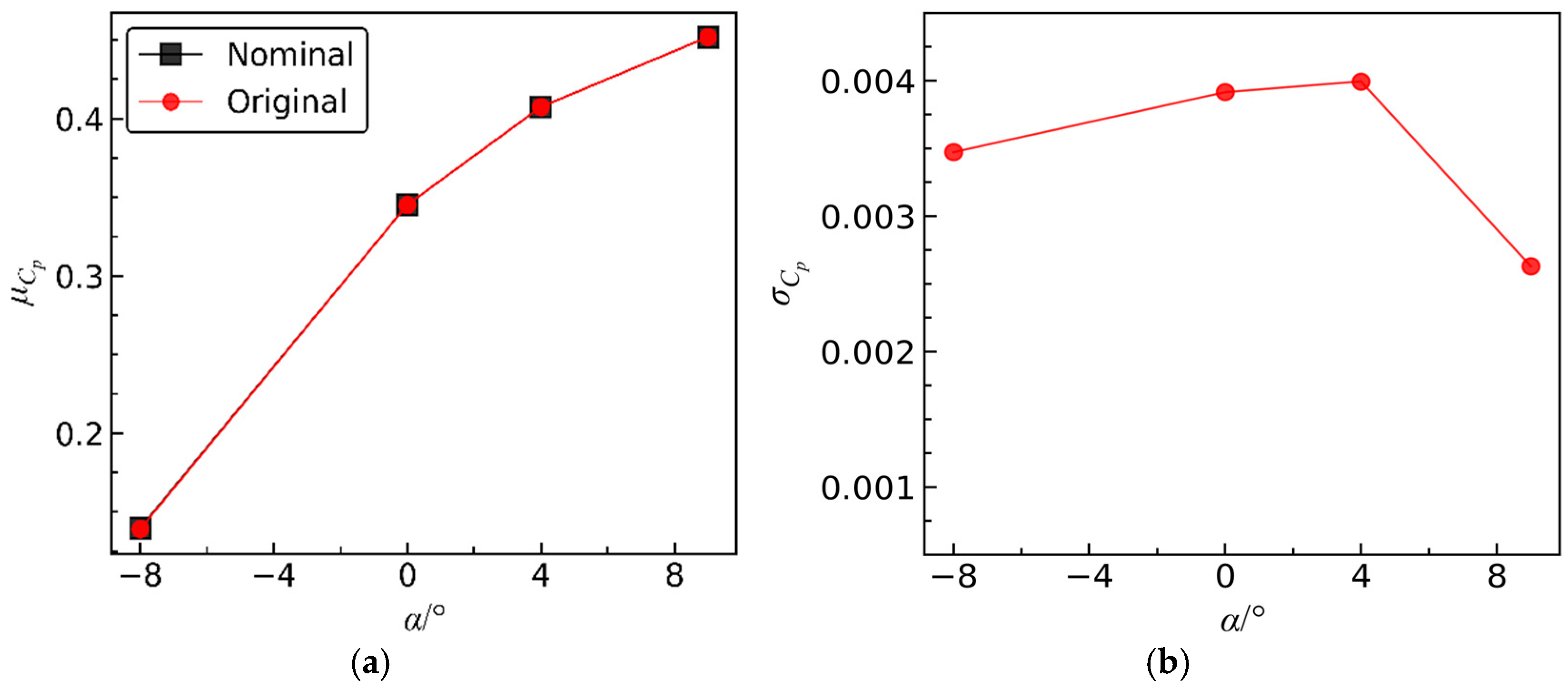 Aerospace 12 00341 g011