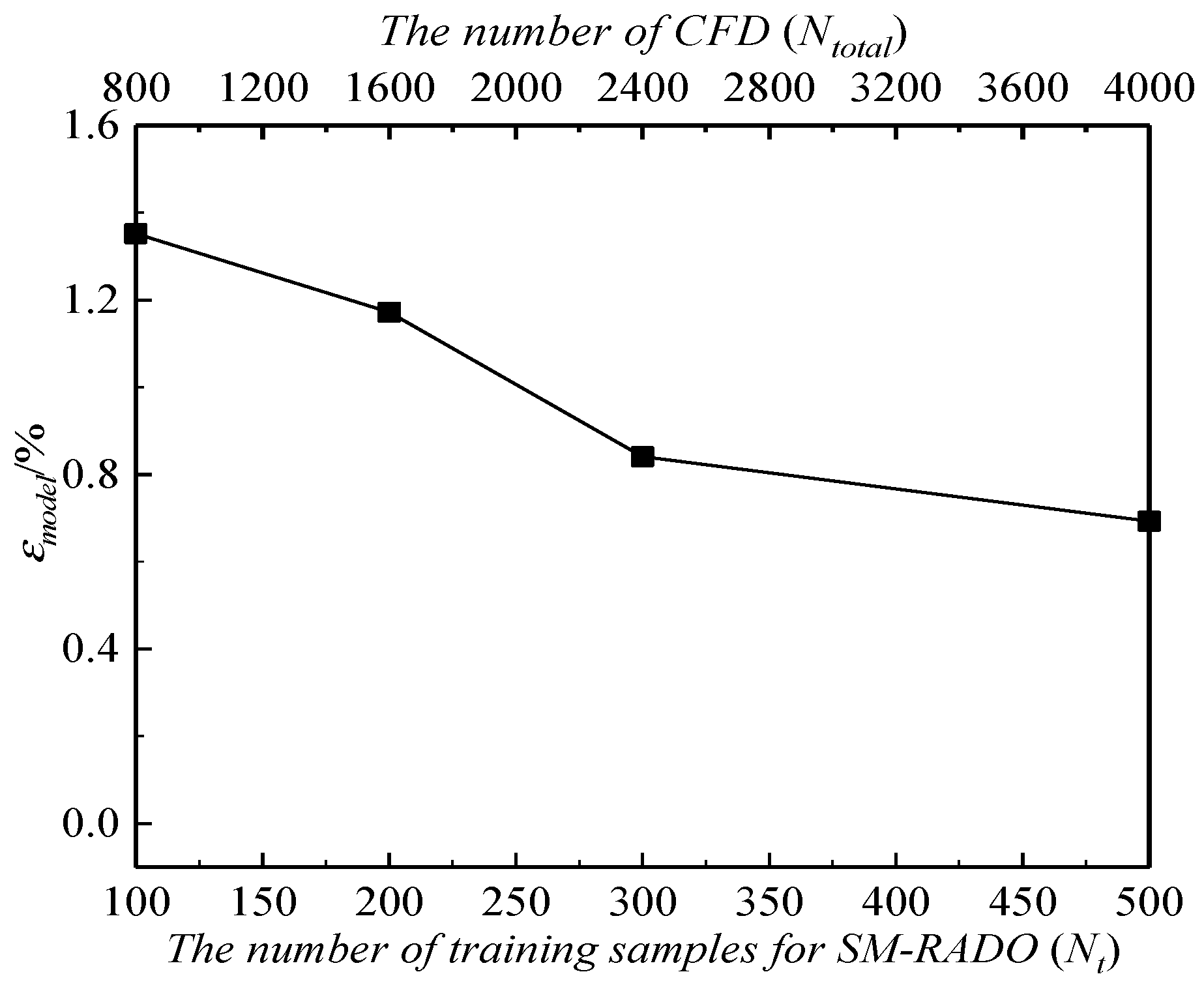 Aerospace 12 00341 g015