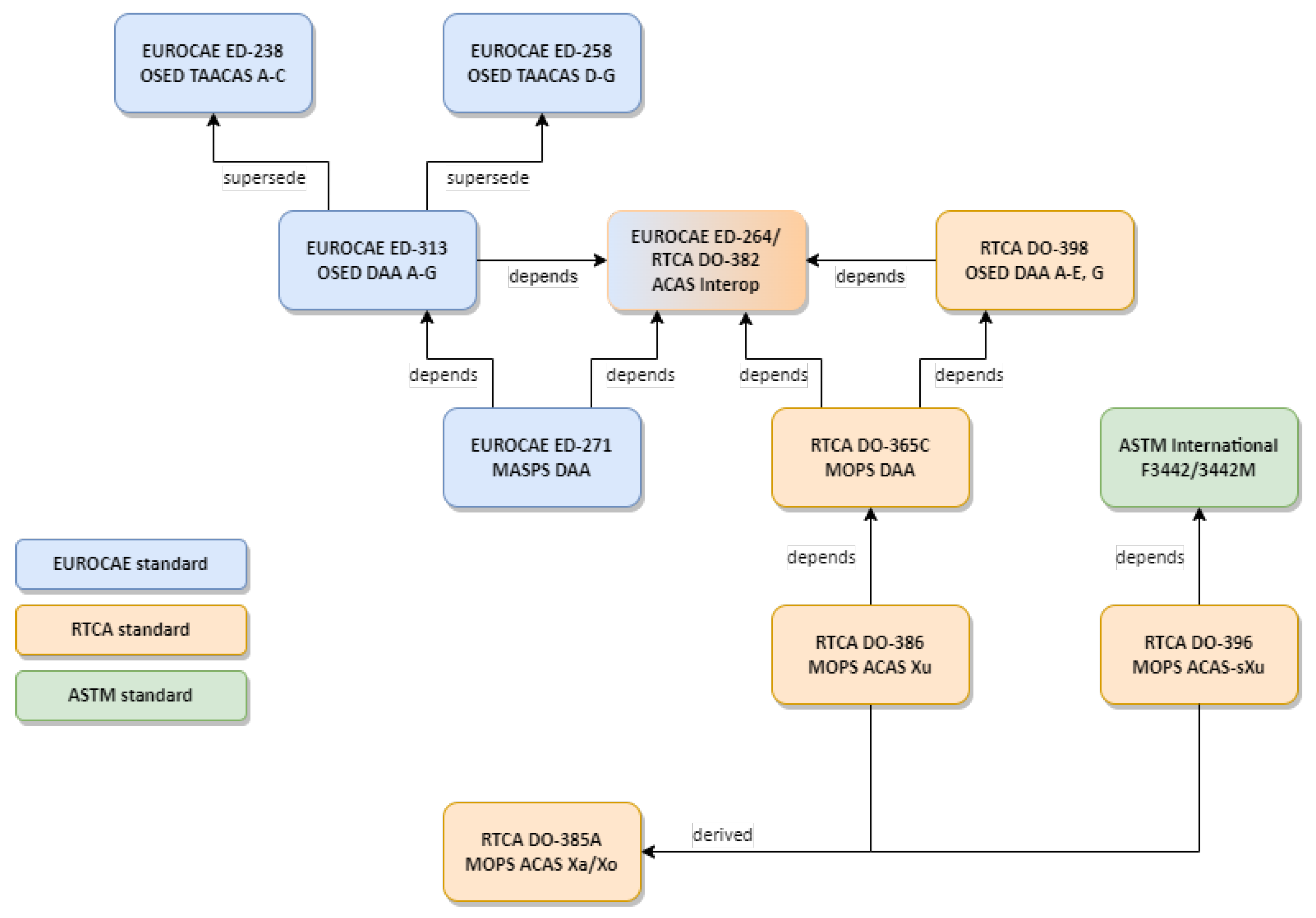 Aerospace 12 00344 g004