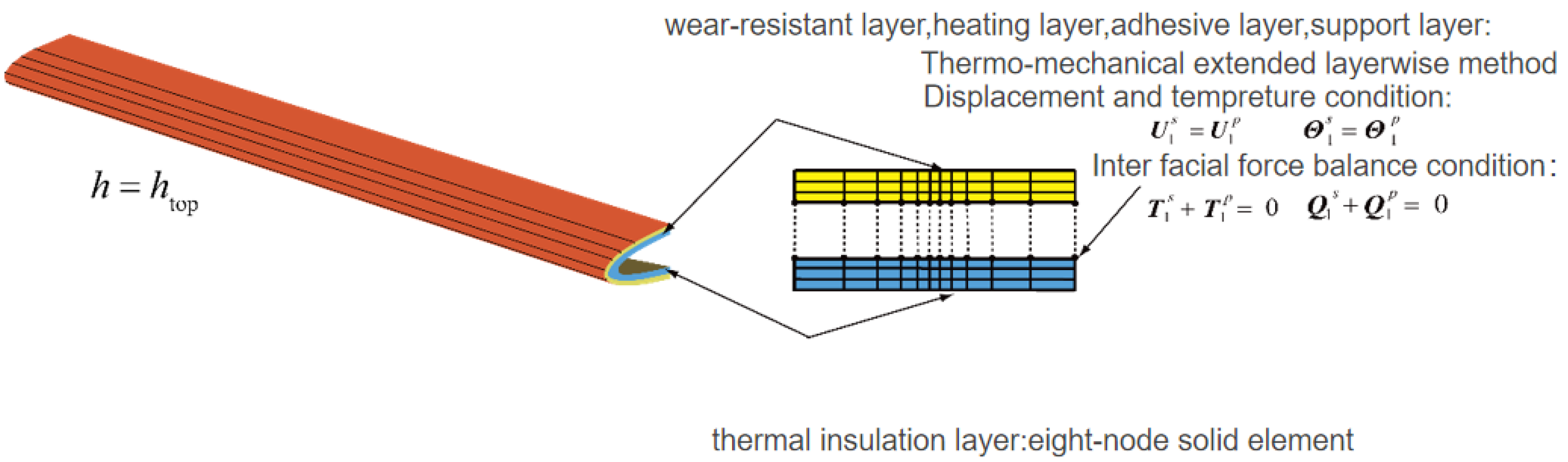 Aerospace 12 00346 g003