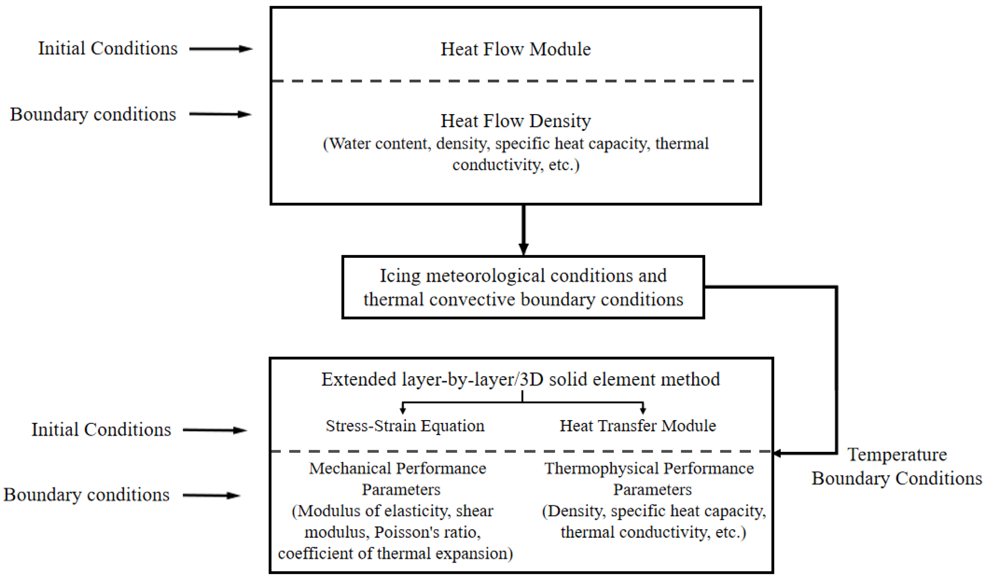 Aerospace 12 00346 g004