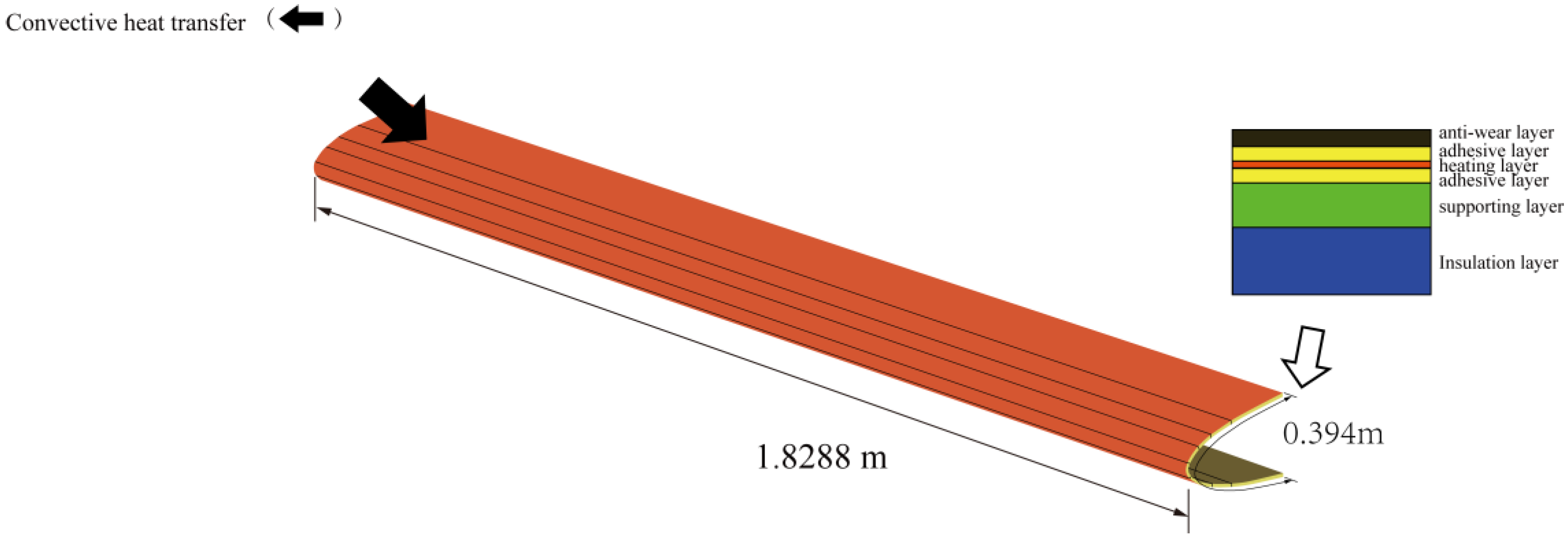 Aerospace 12 00346 g013