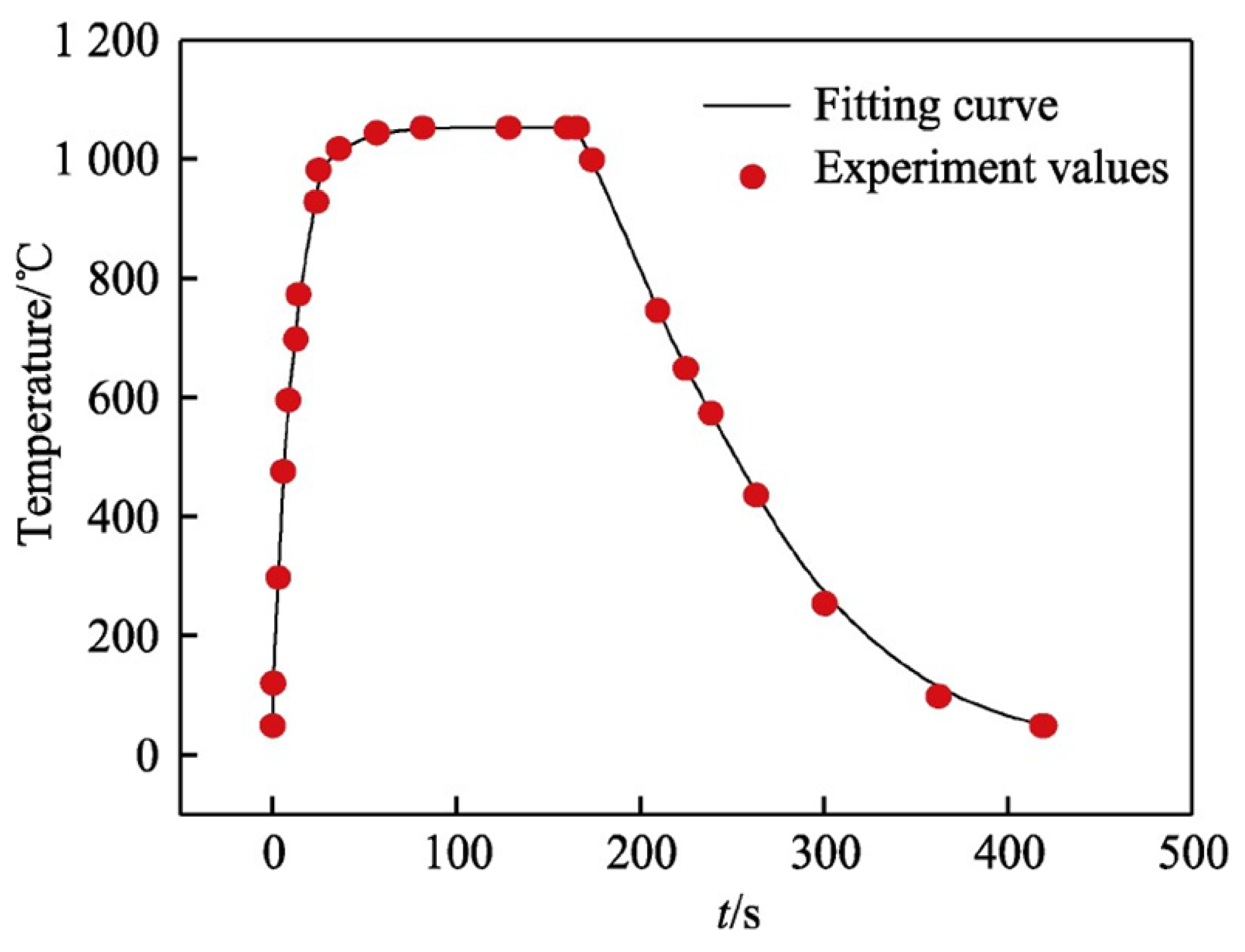 Aerospace 12 00348 g002