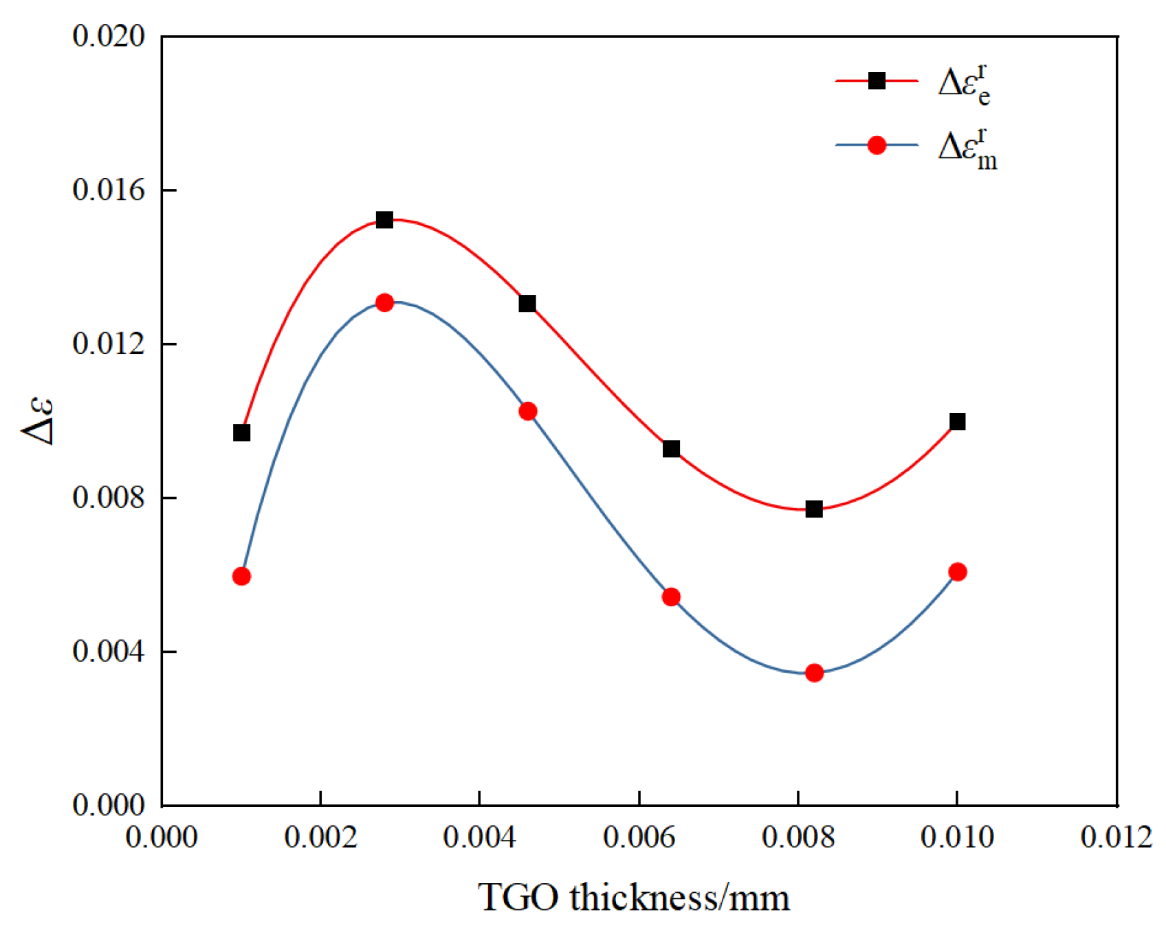 Aerospace 12 00348 g018