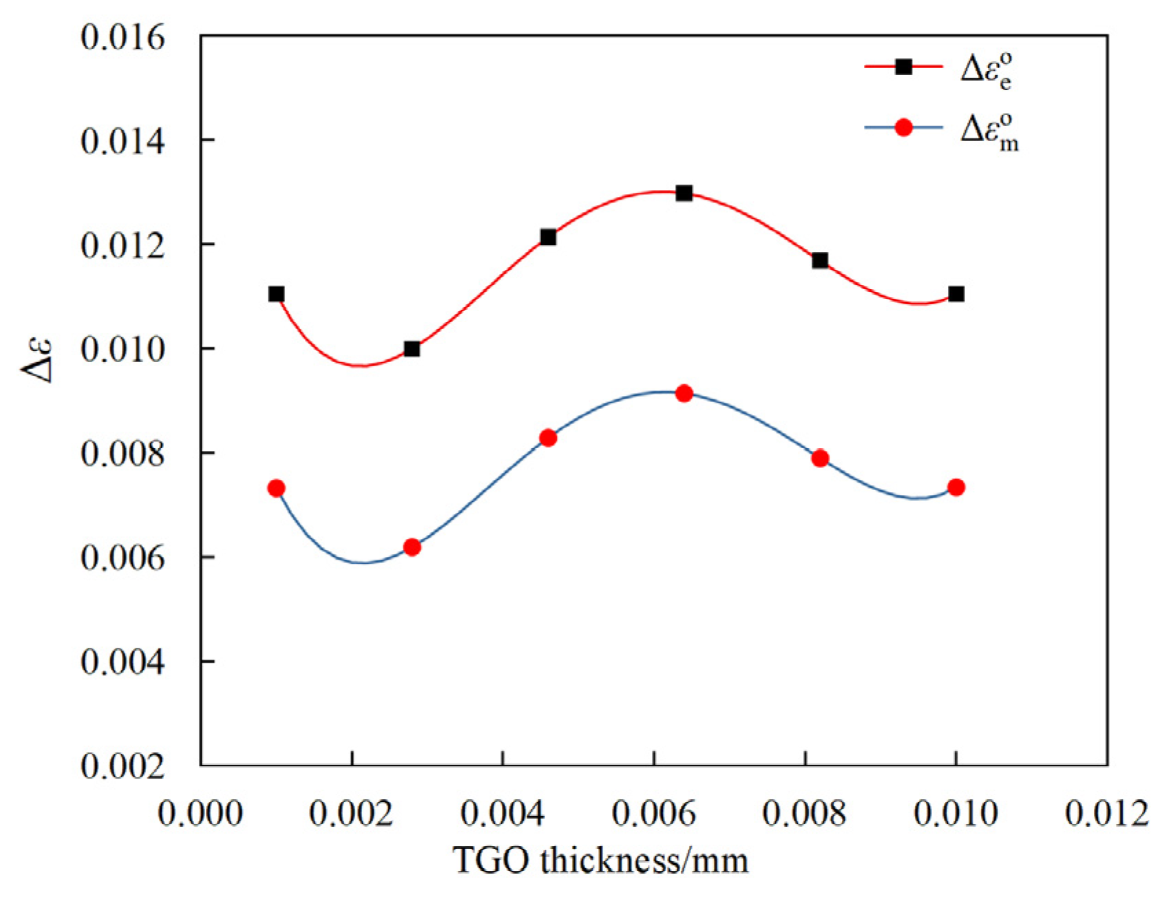 Aerospace 12 00348 g019