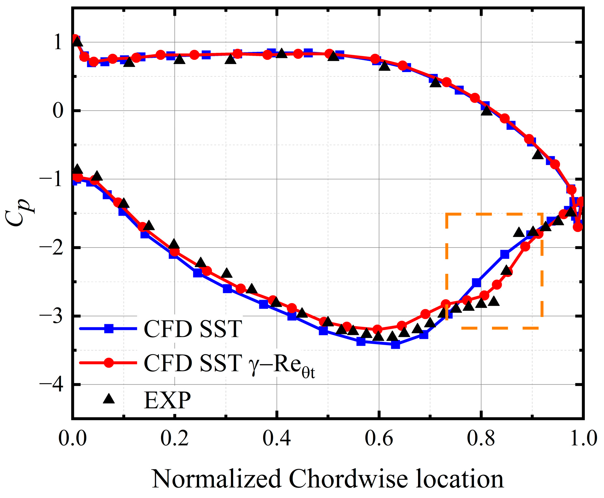 Aerospace 12 00349 g006