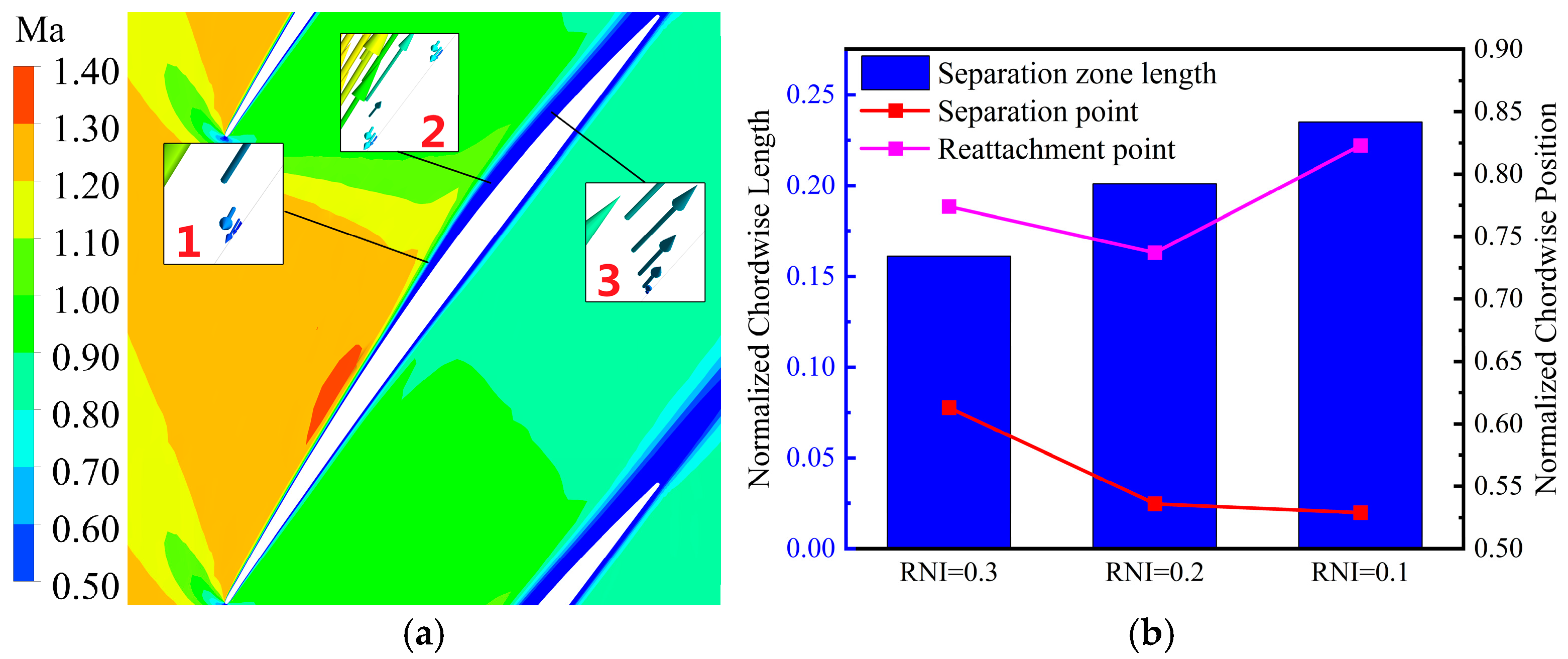 Aerospace 12 00349 g011