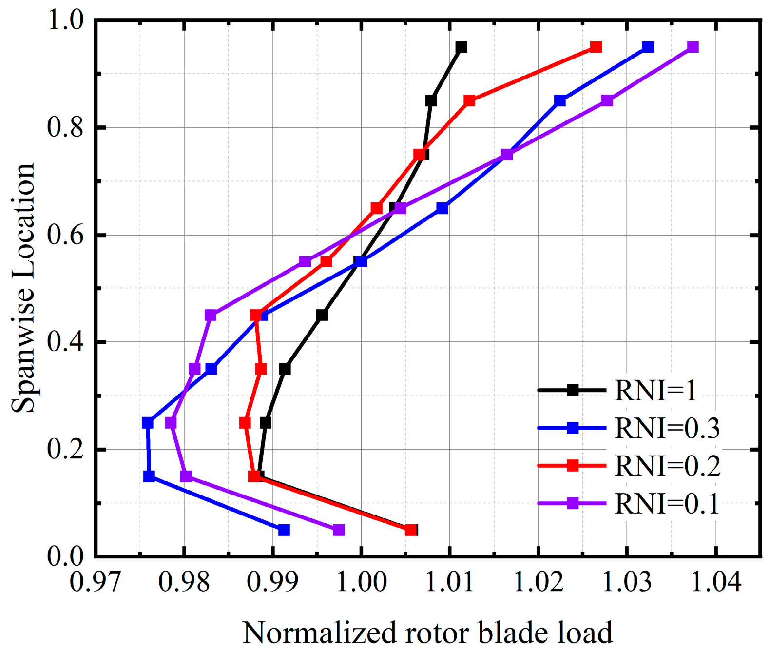 Aerospace 12 00349 g019
