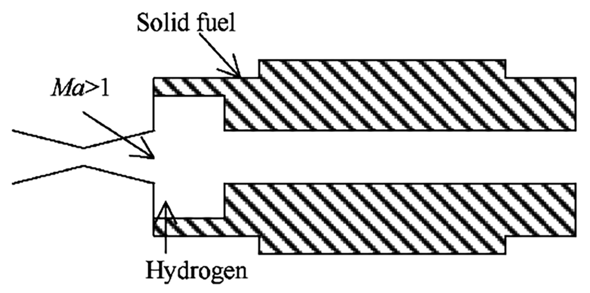 Aerospace 12 00351 g002