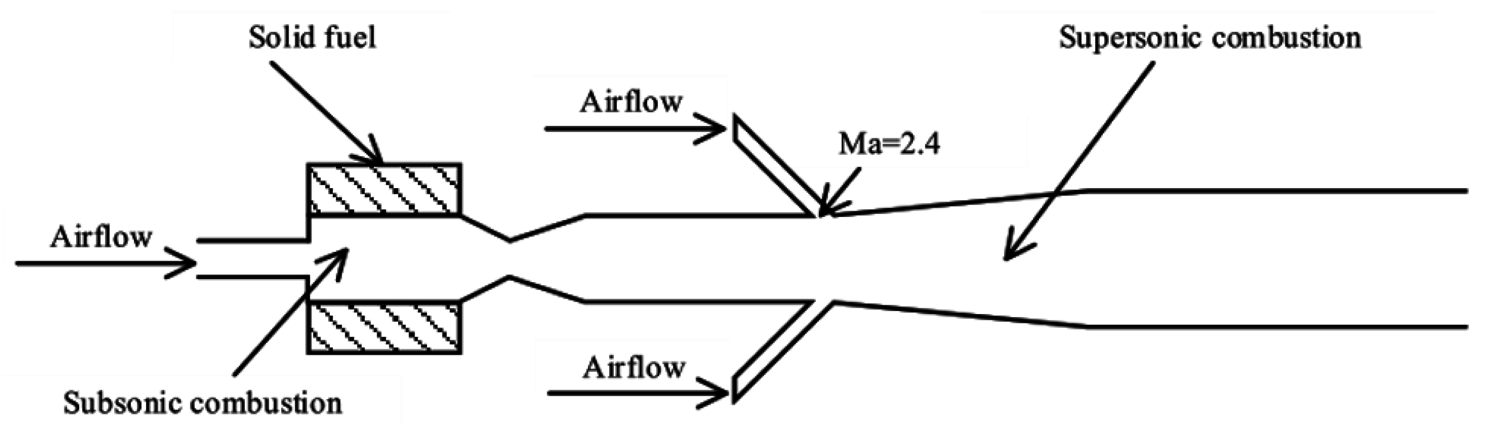 Aerospace 12 00351 g003
