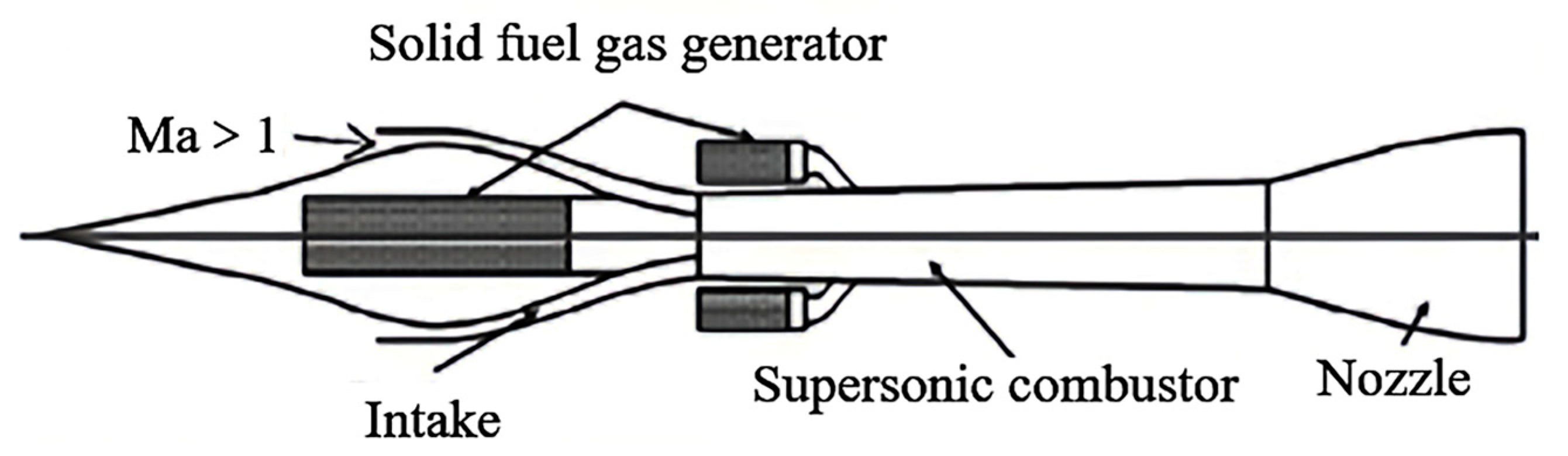 Aerospace 12 00351 g006