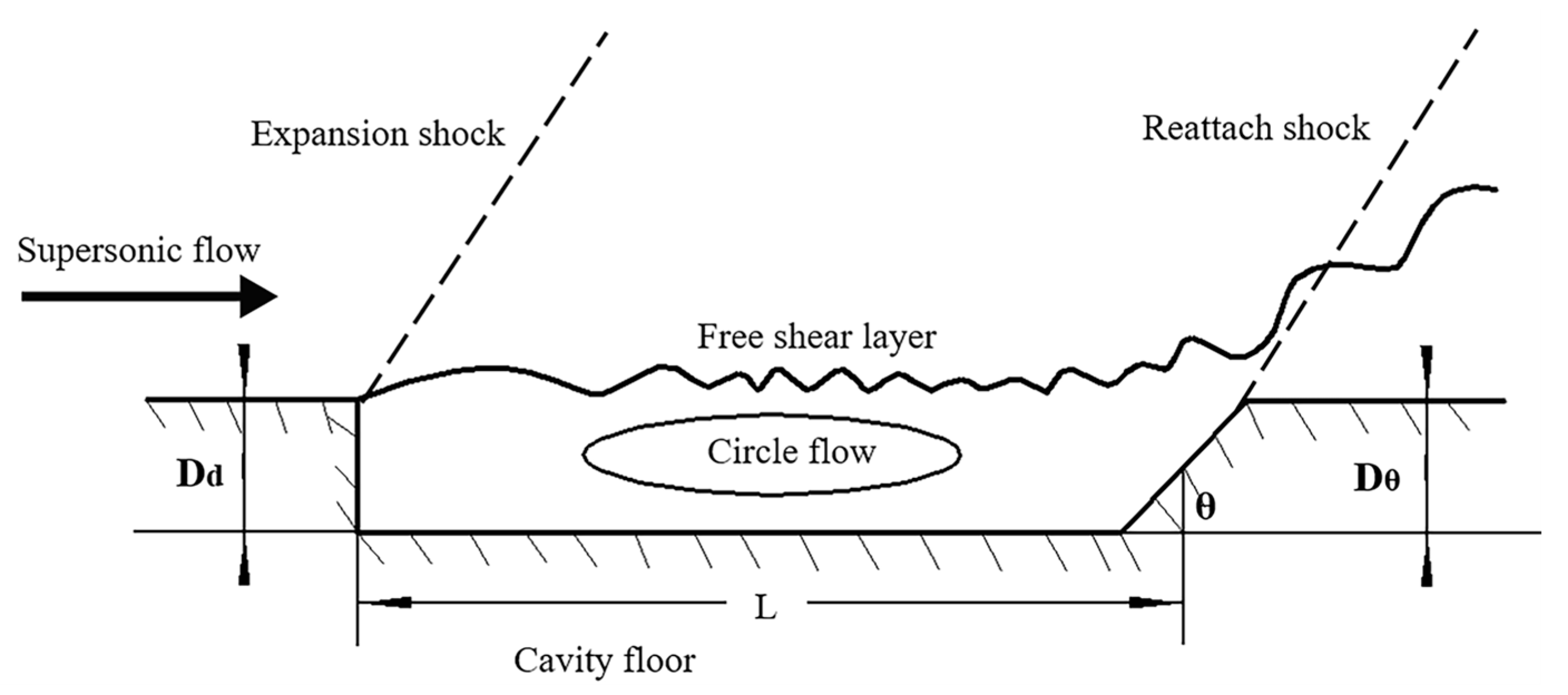 Aerospace 12 00351 g008