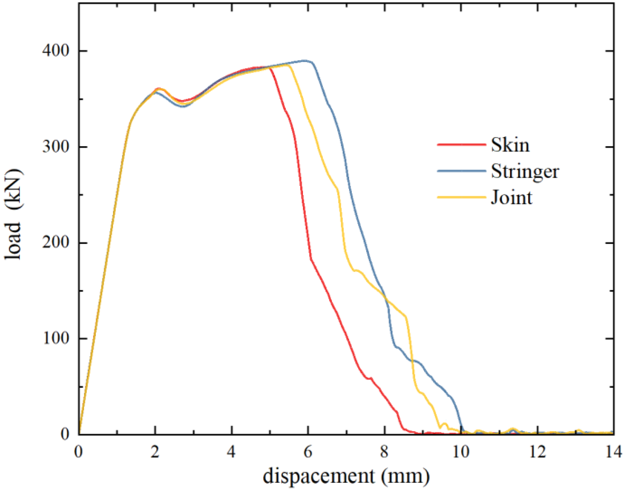 Aerospace 12 00354 g025