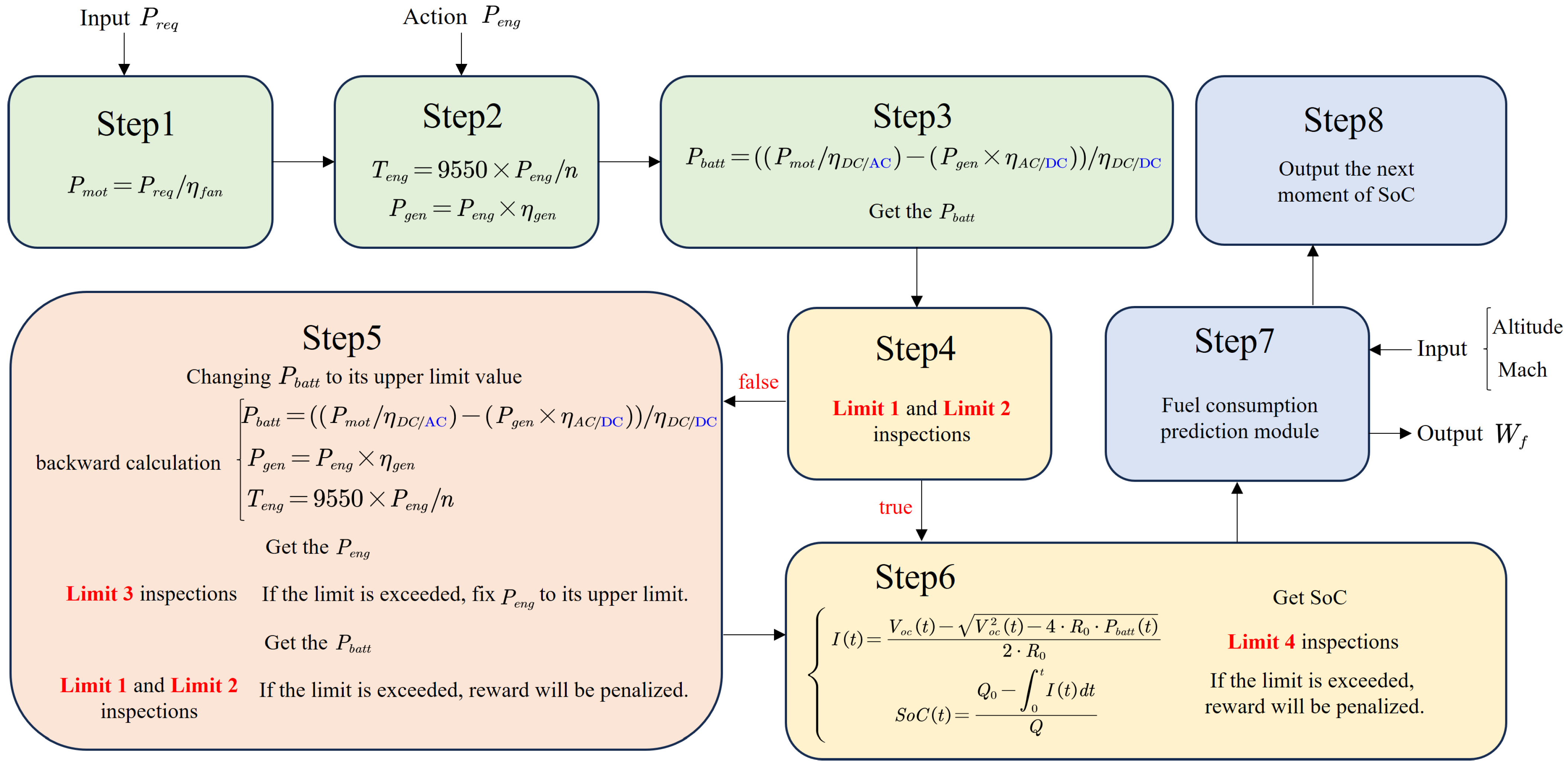 Aerospace 12 00355 g006