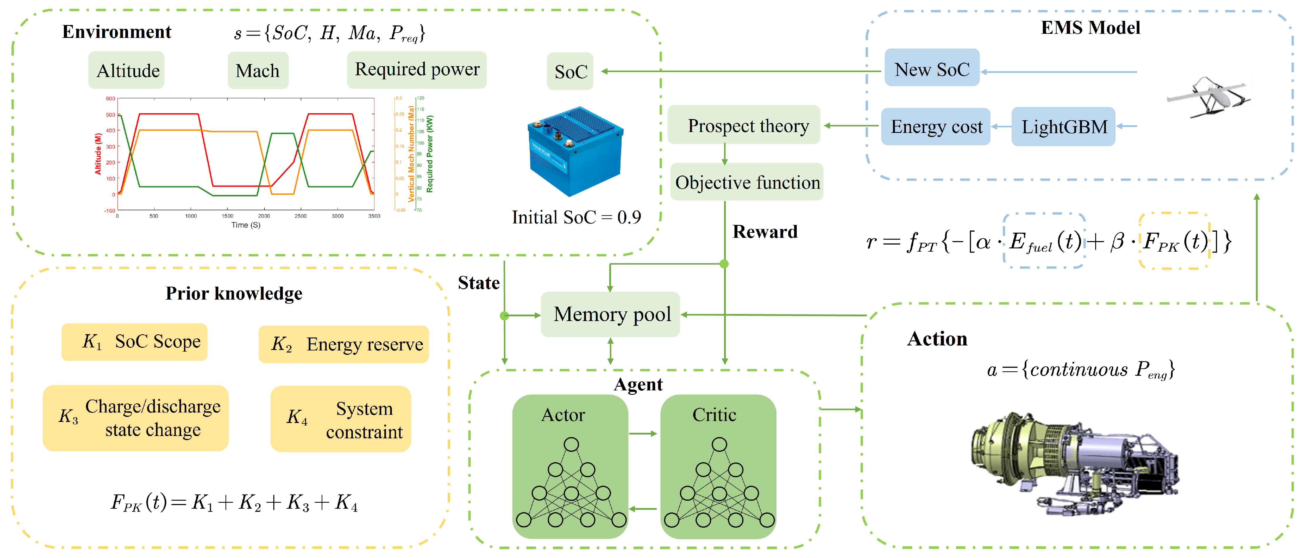 Aerospace 12 00355 g007