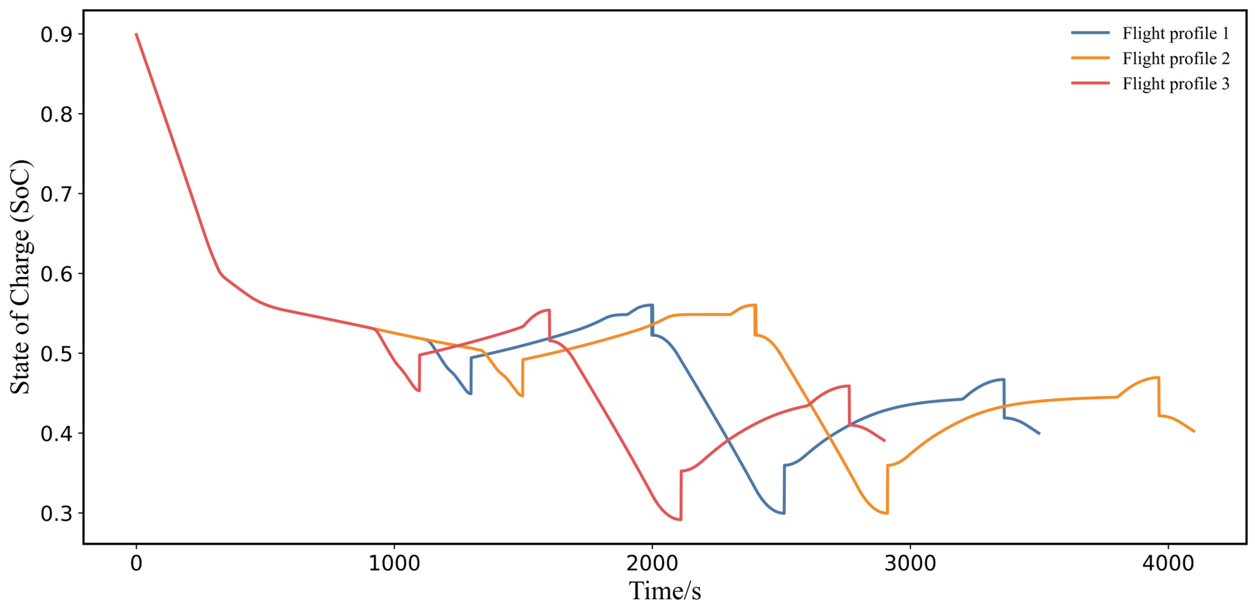Aerospace 12 00355 g019