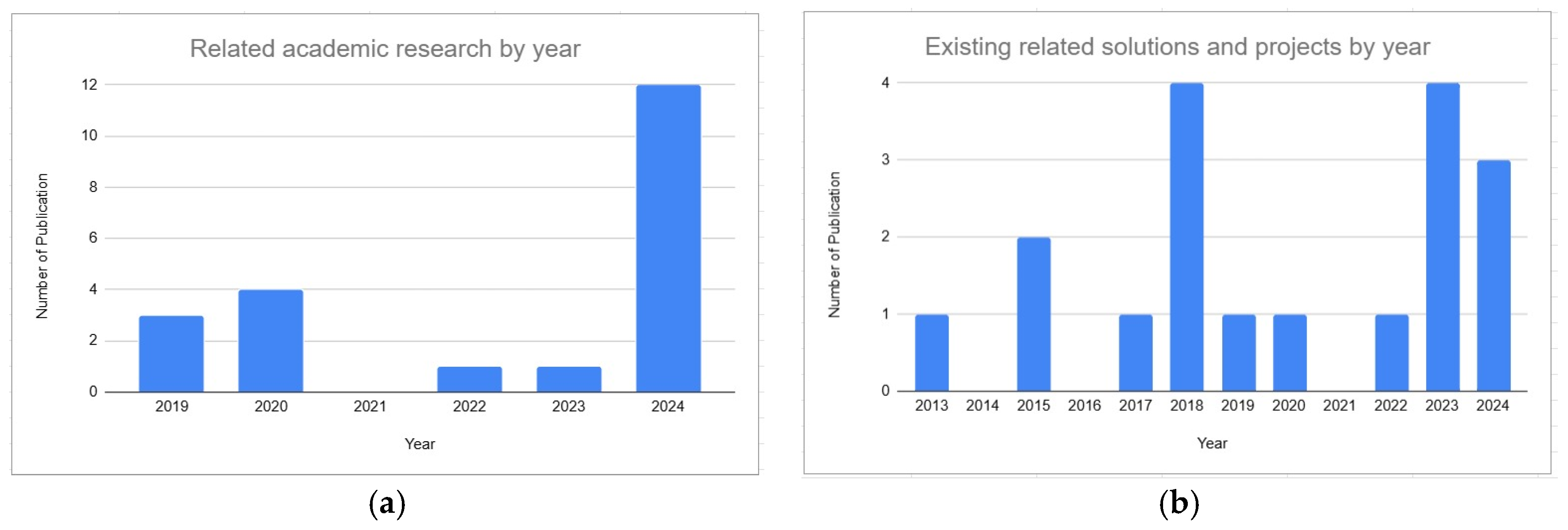 Aerospace 12 00356 g001