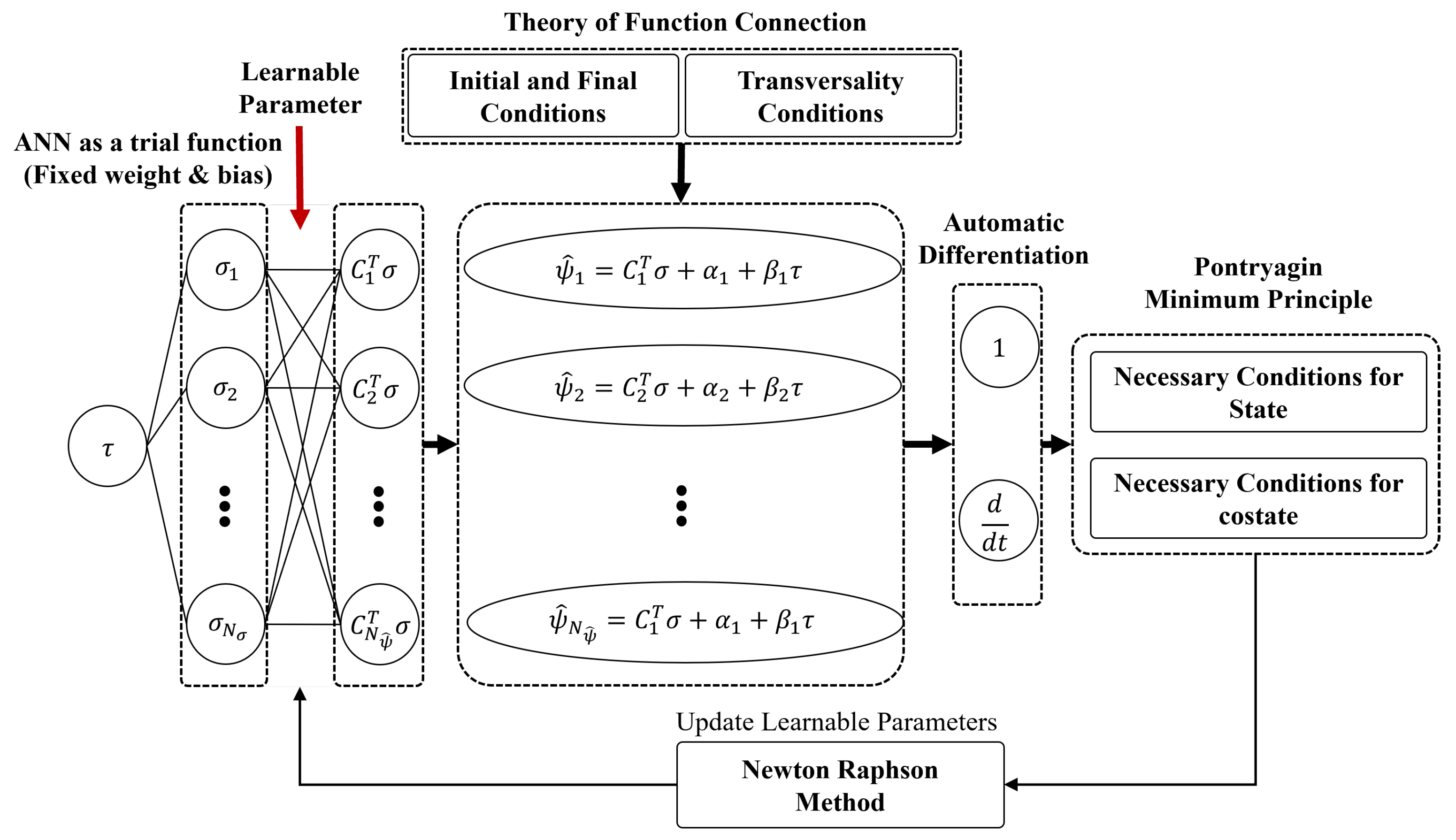 Aerospace 12 00360 g004