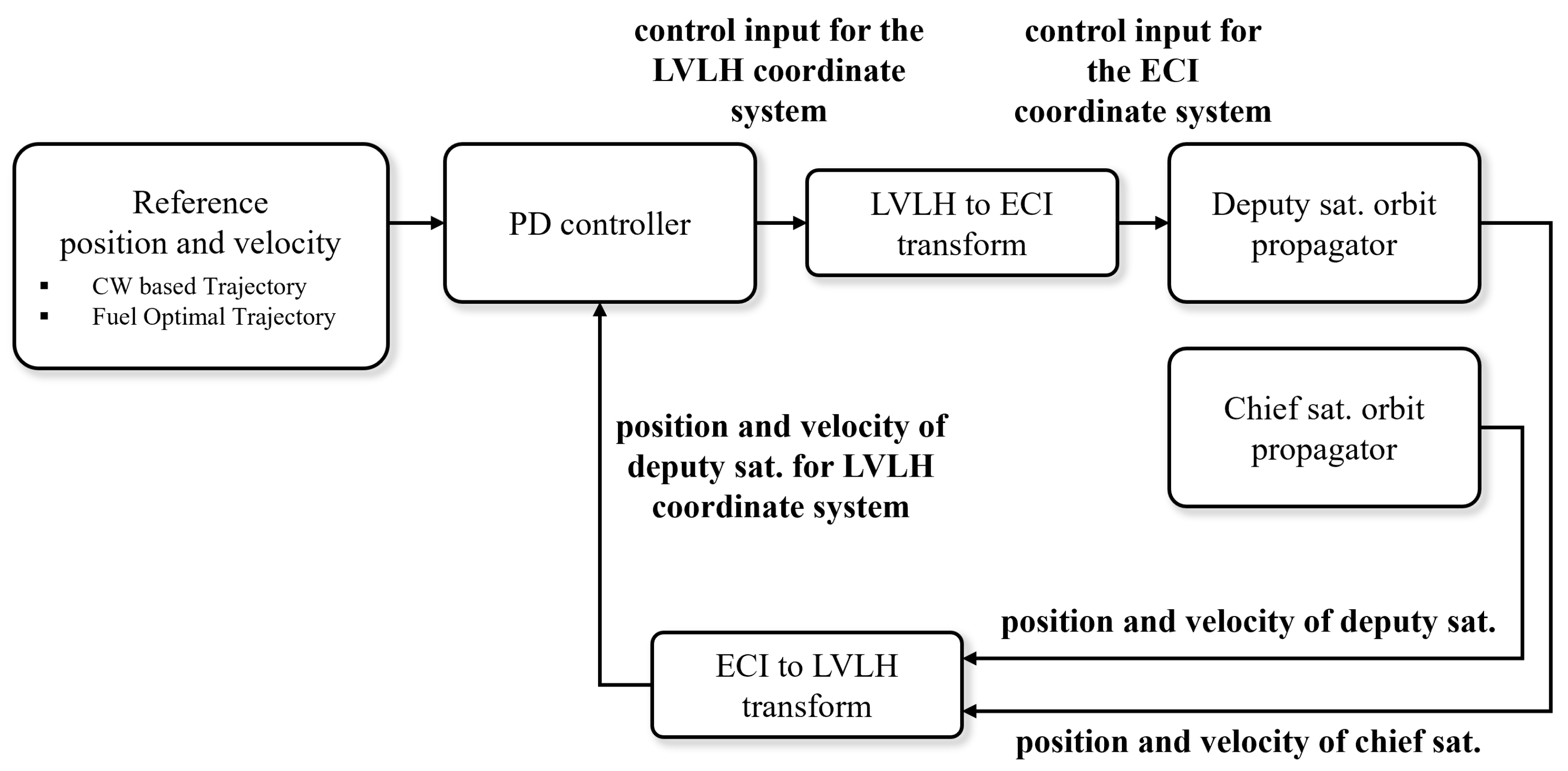 Aerospace 12 00360 g005