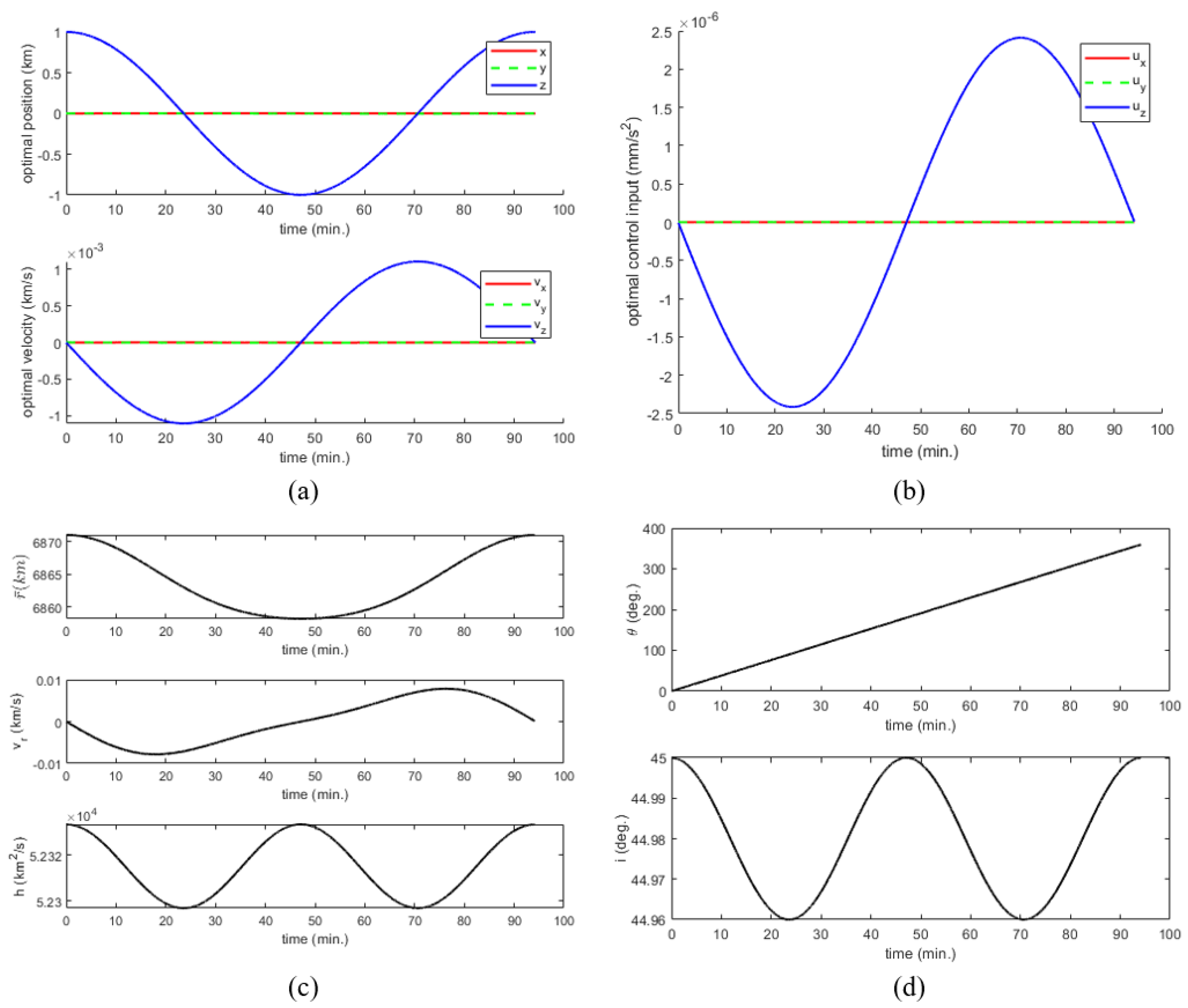 Aerospace 12 00360 g006