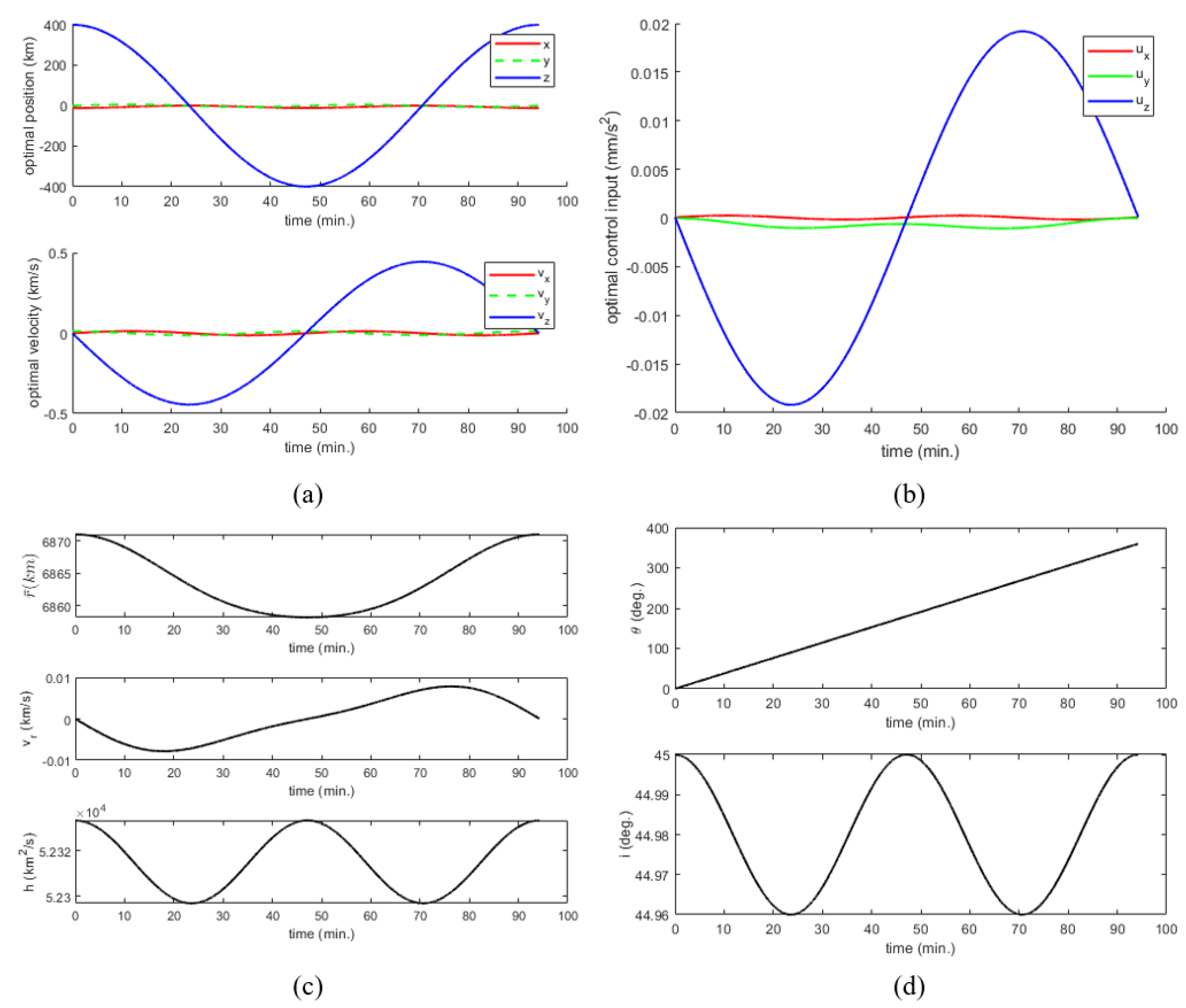 Aerospace 12 00360 g007