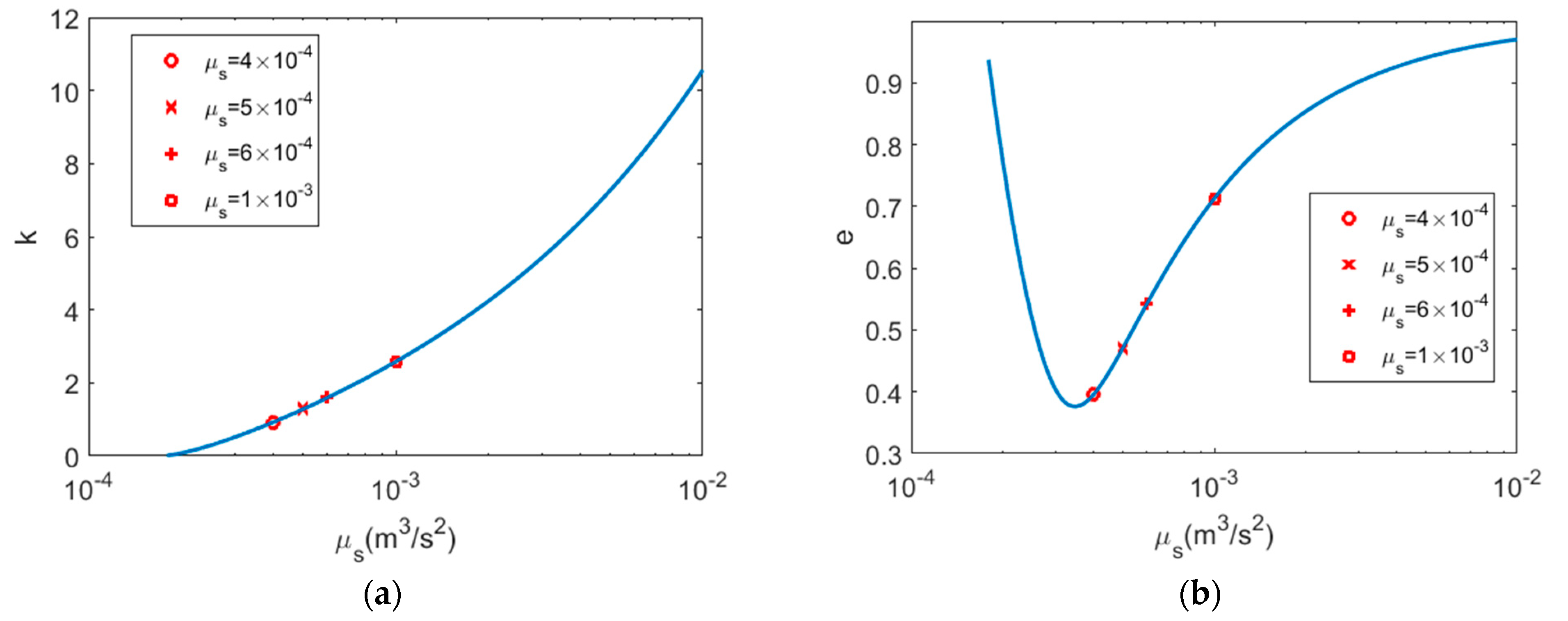 Aerospace 12 00361 g004