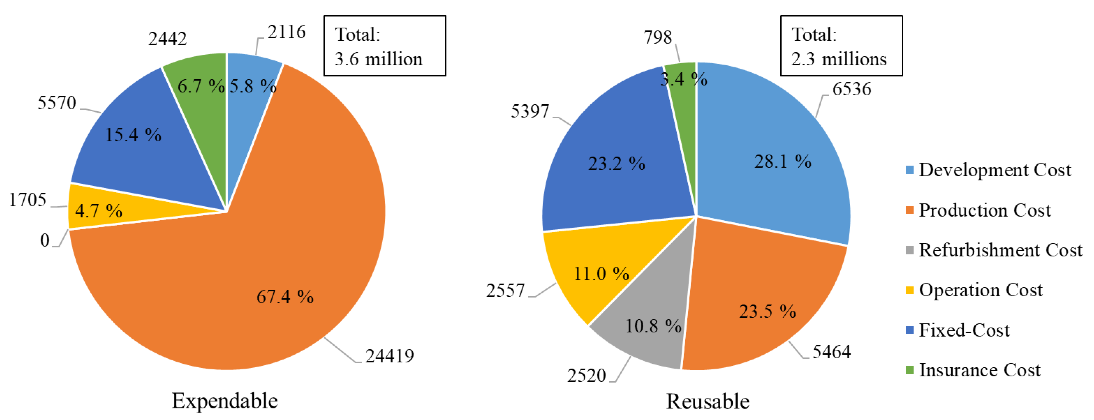 Aerospace 12 00364 g002