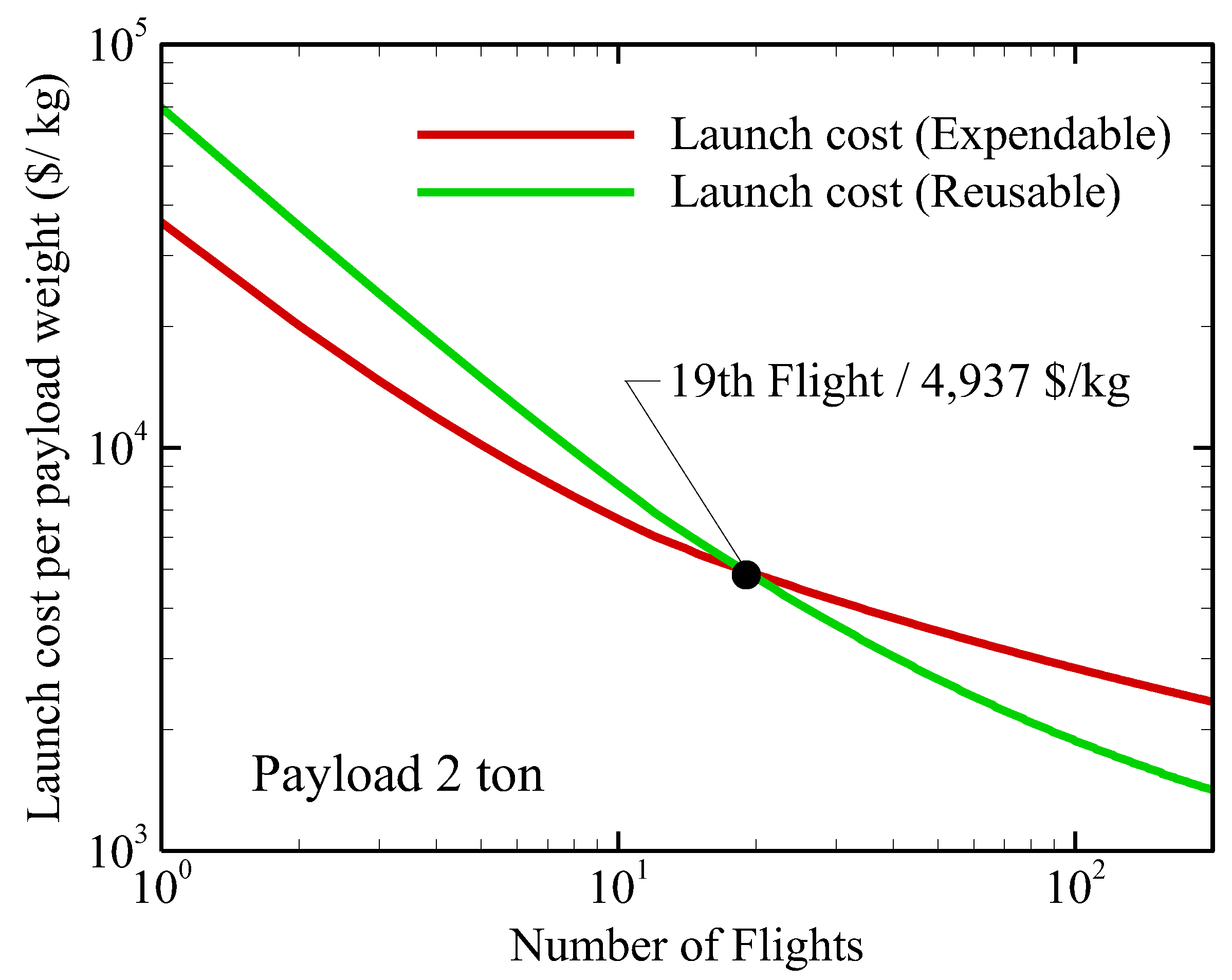 Aerospace 12 00364 g003