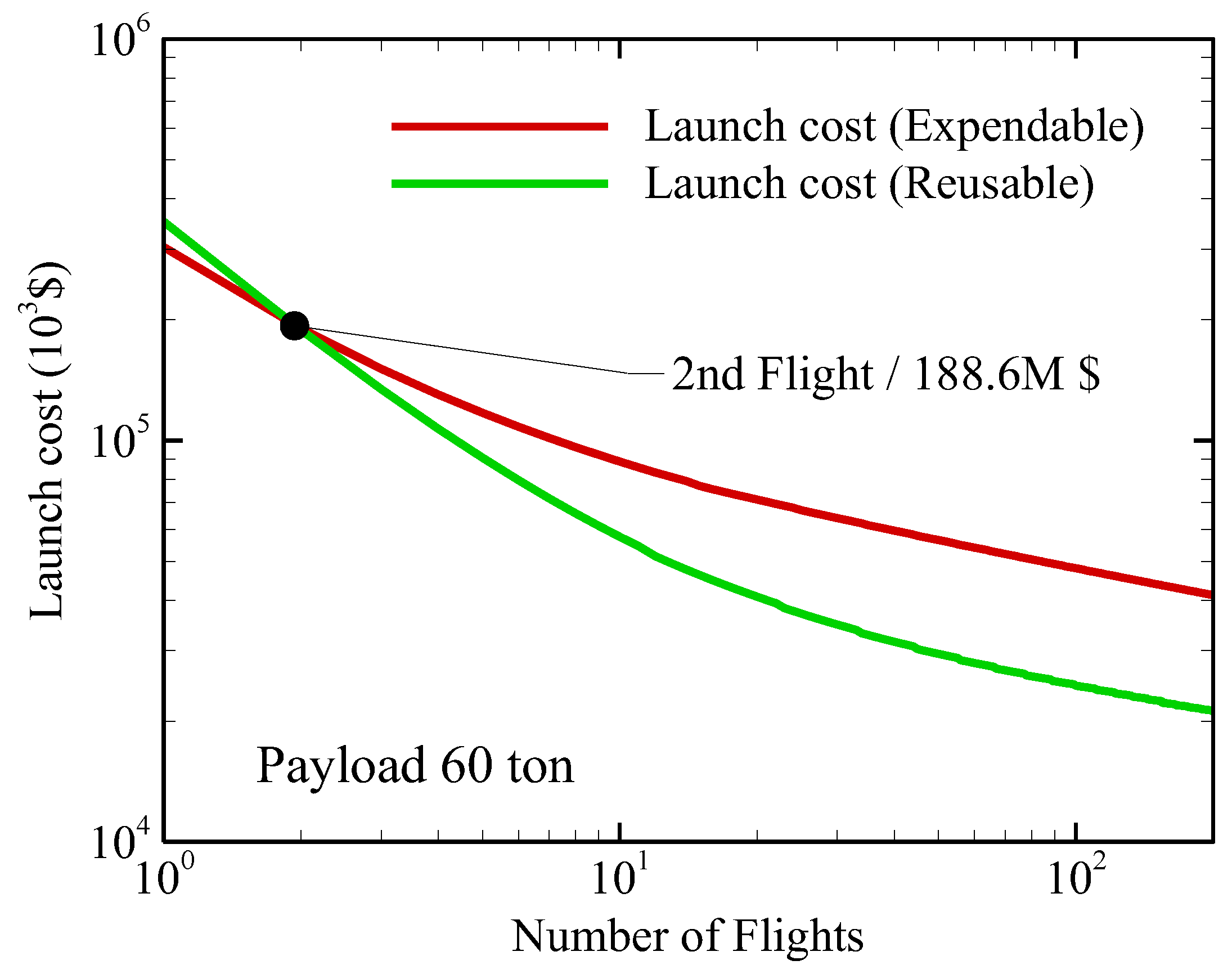 Aerospace 12 00364 g006