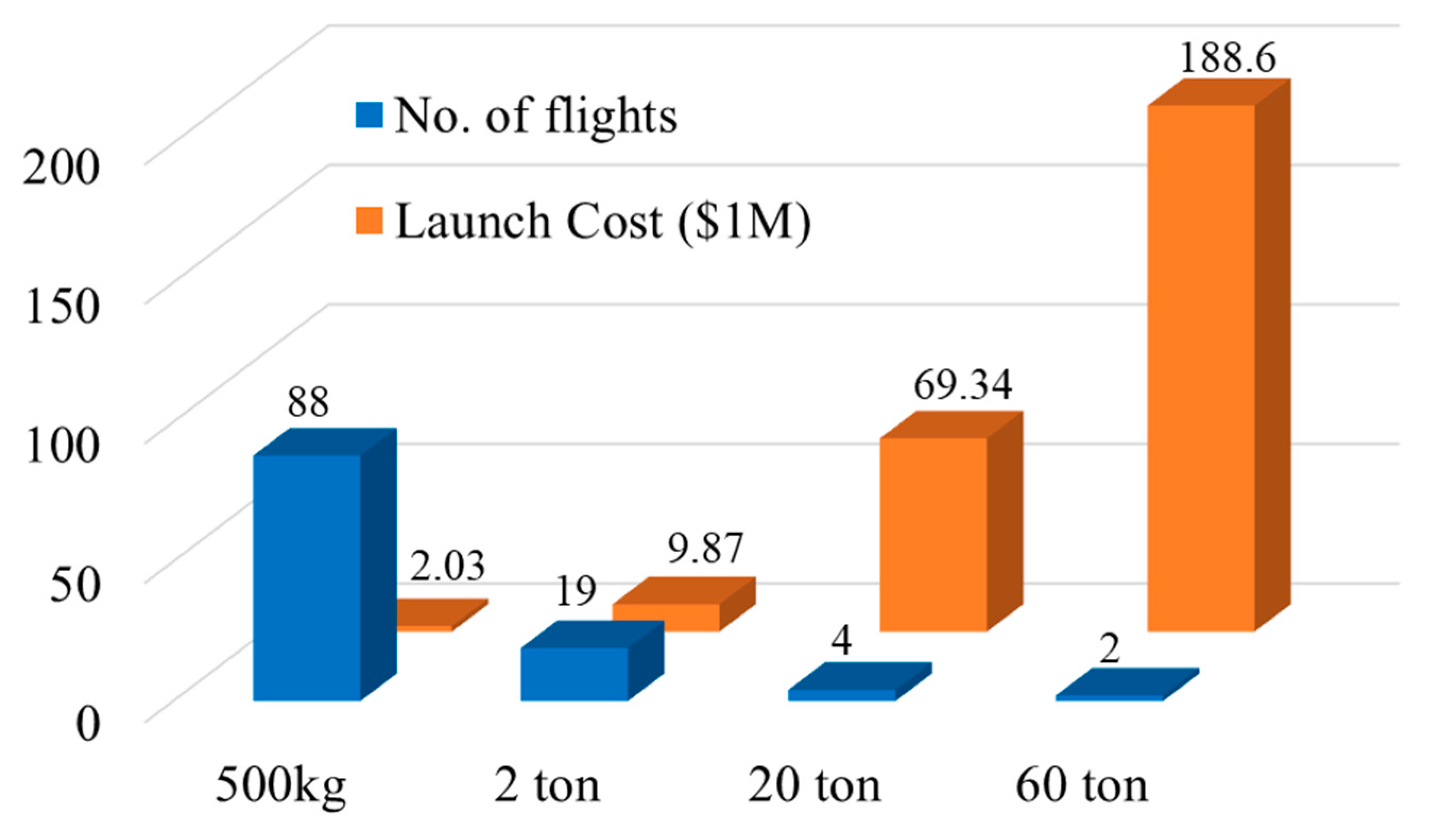Aerospace 12 00364 g010