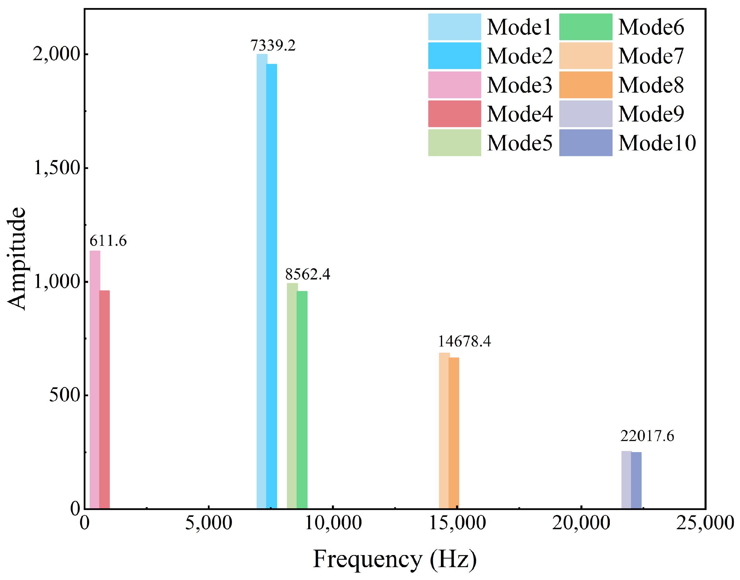 Aerospace 12 00365 g013