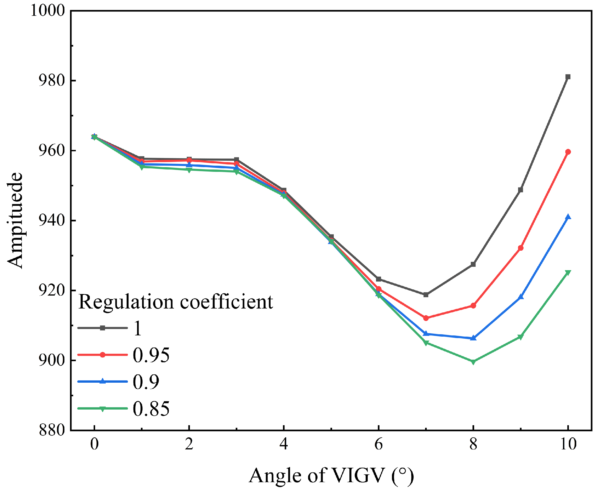 Aerospace 12 00365 g024